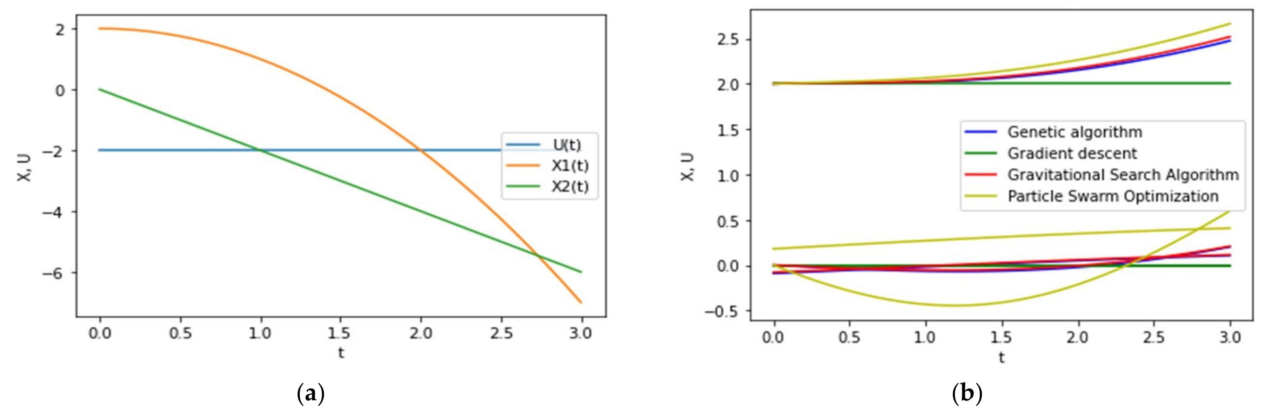 Machines 09 00102 g008