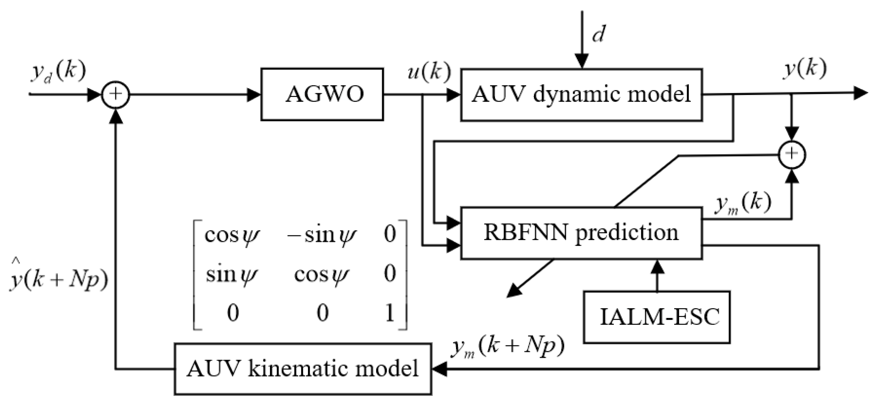 Machines 09 00105 g002