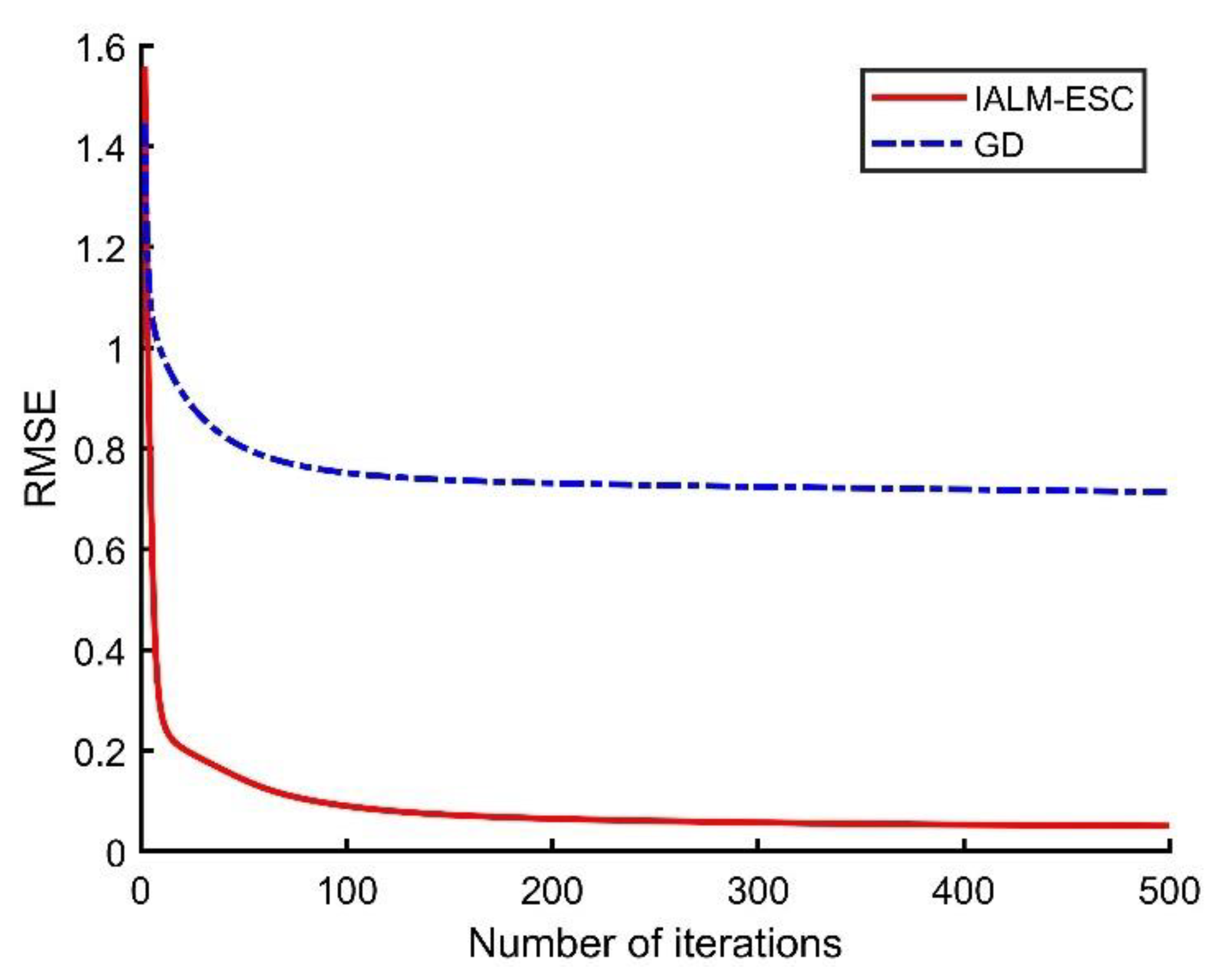 Machines 09 00105 g005