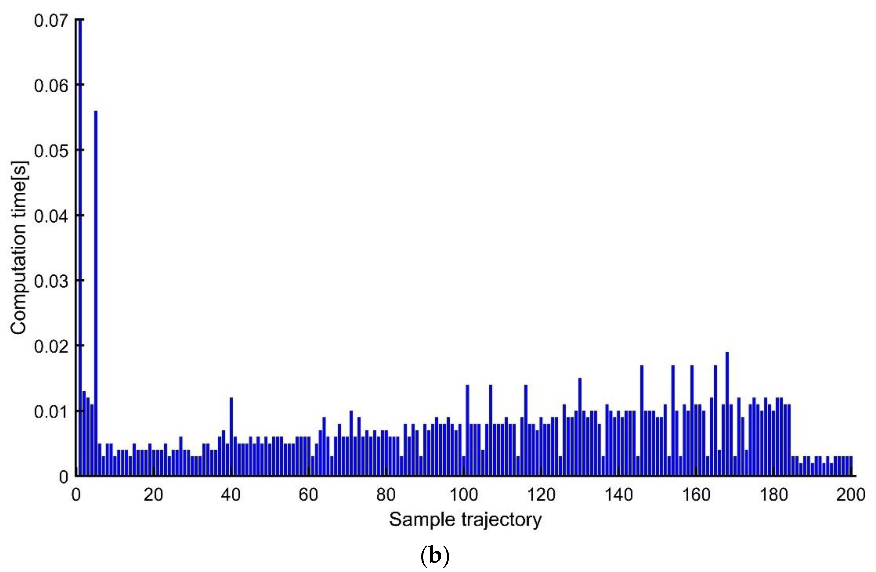 Machines 09 00105 g012b