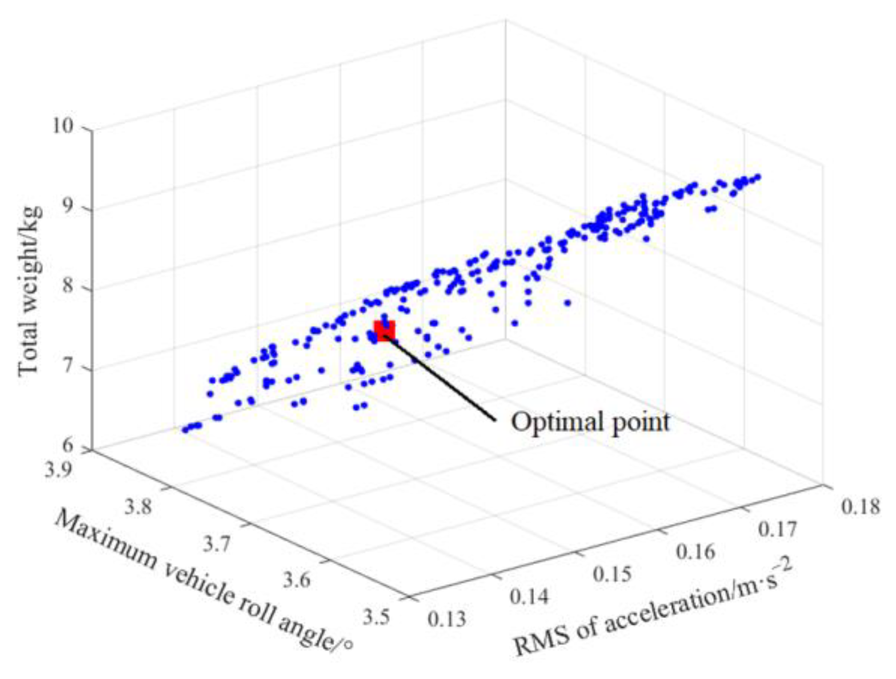 Machines 09 00107 g011 Machines 09 00107 g011