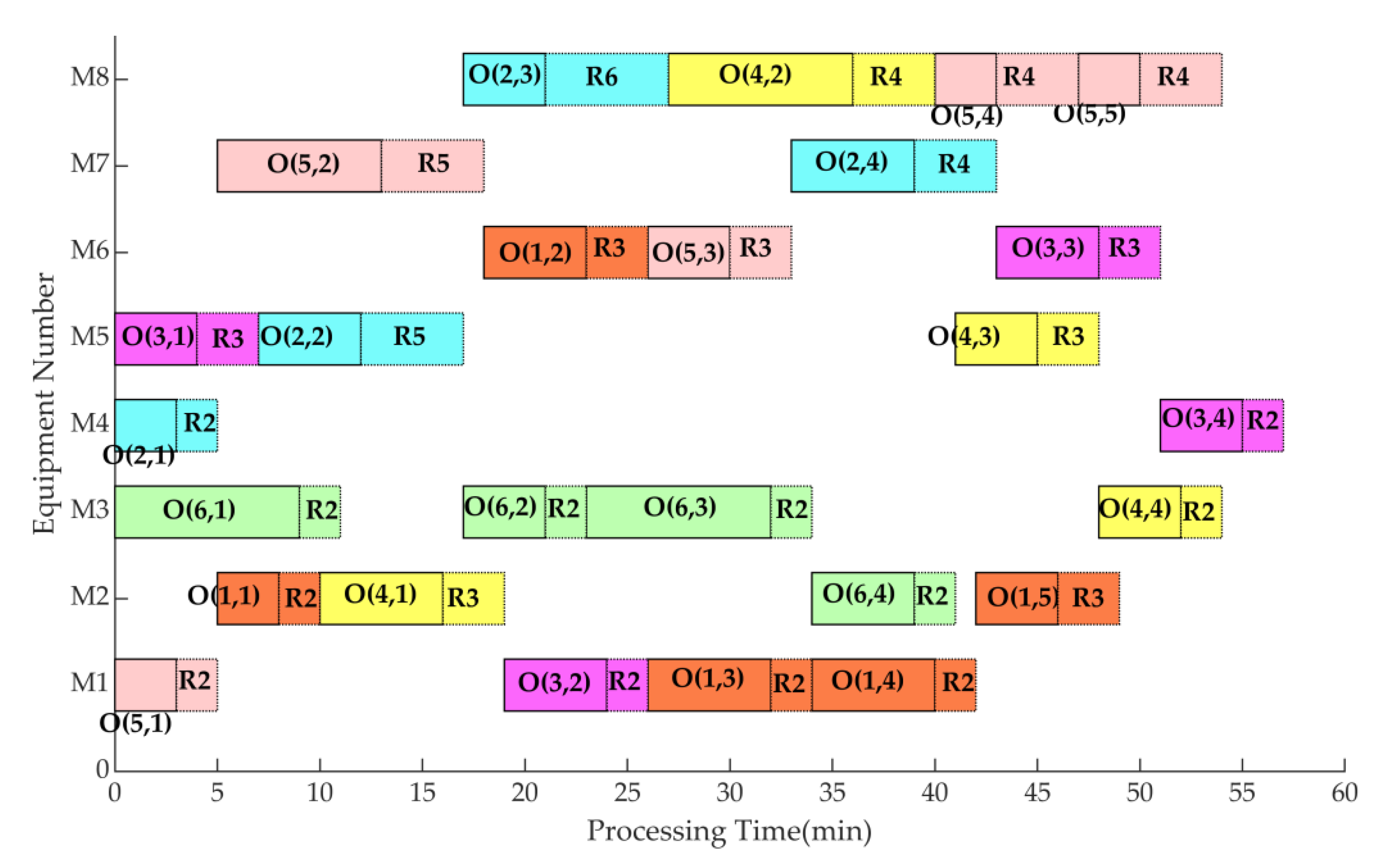 Machines 09 00108 g005
