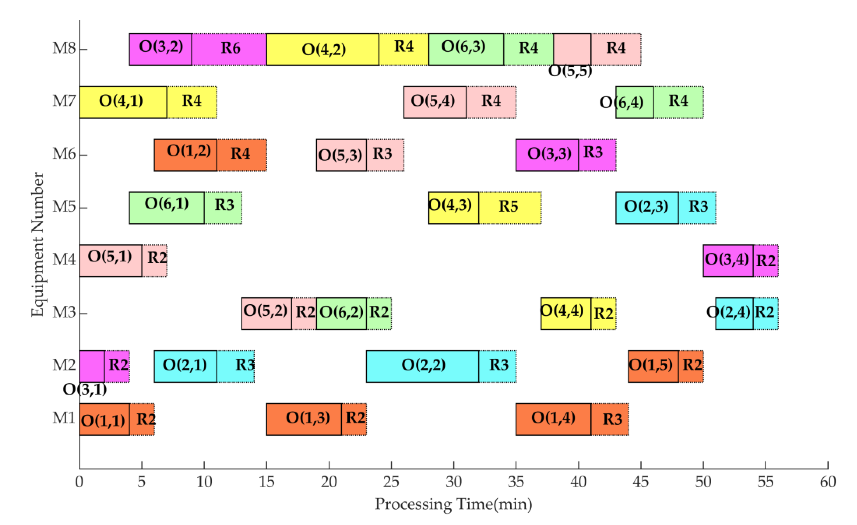Machines 09 00108 g006