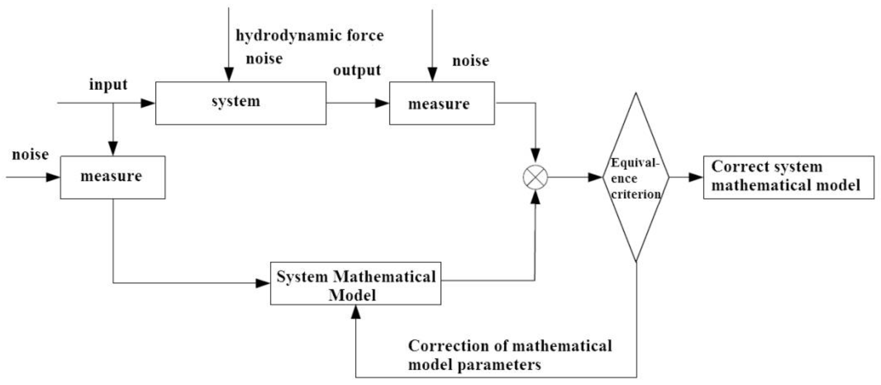 Machines 09 00109 g004