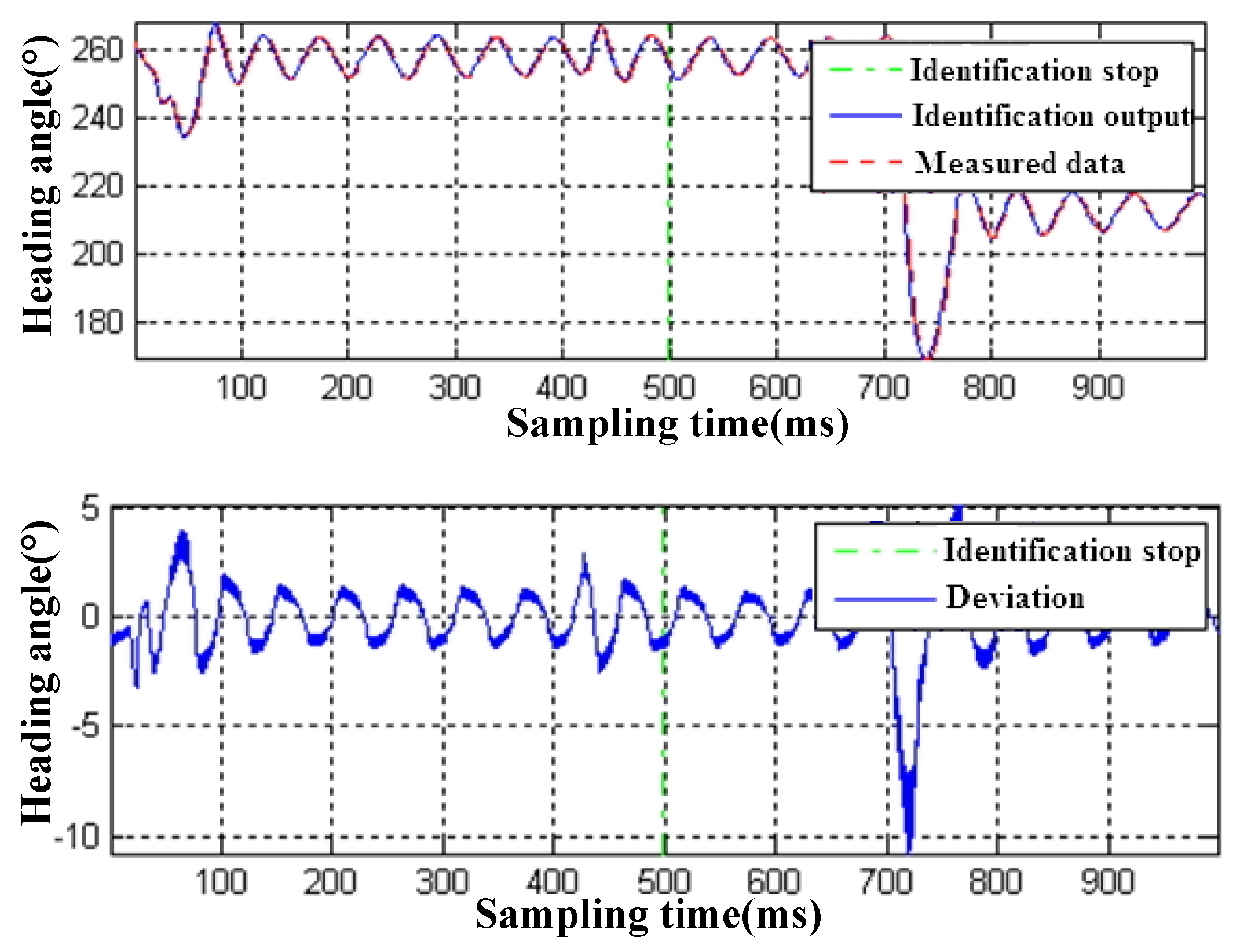 Machines 09 00109 g010