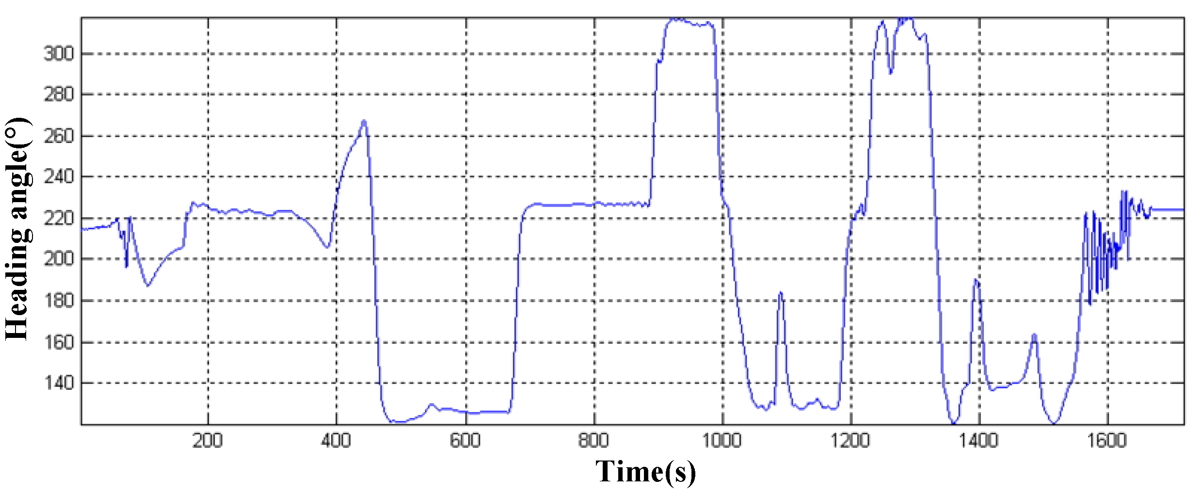 Machines 09 00109 g018