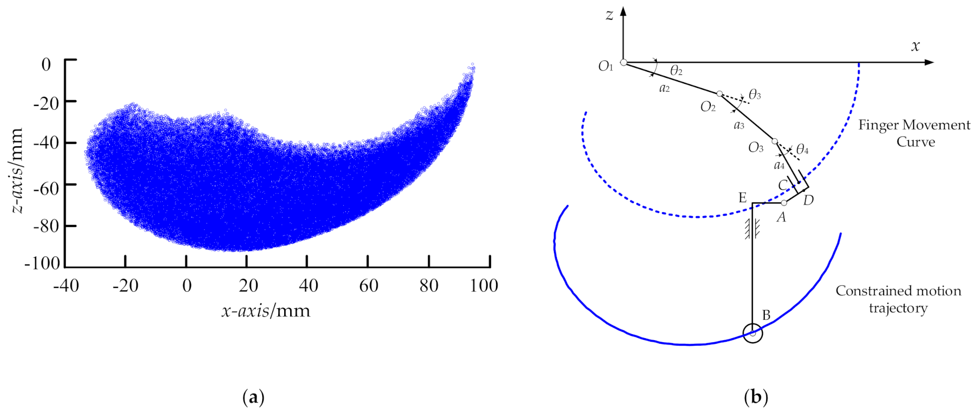 Machines 09 00110 g003