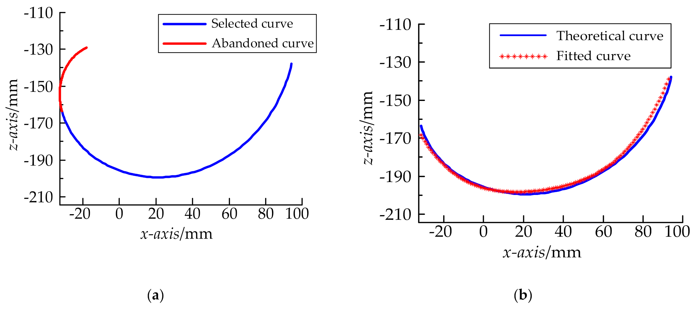 Machines 09 00110 g004