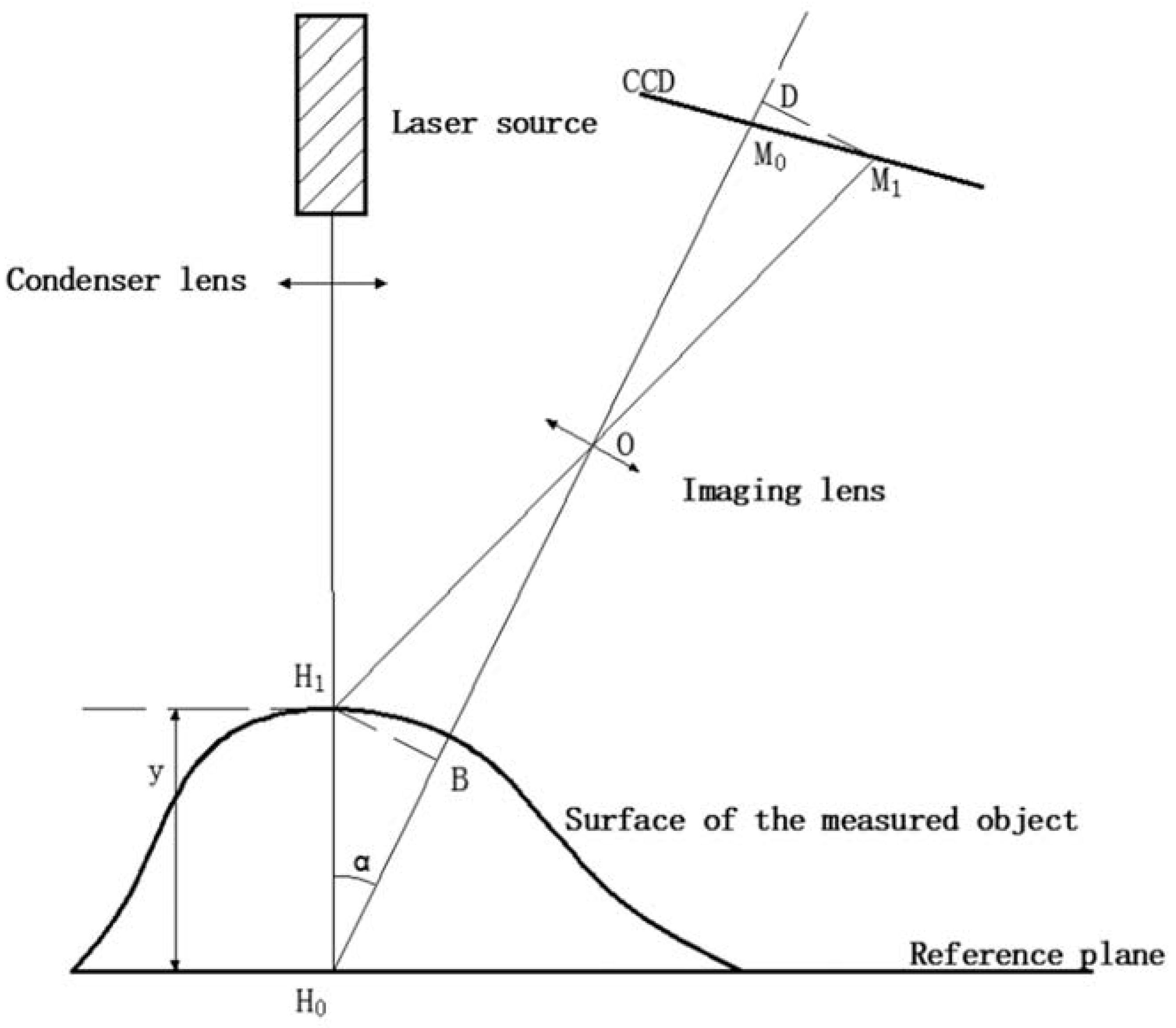 Machines 09 00111 g001