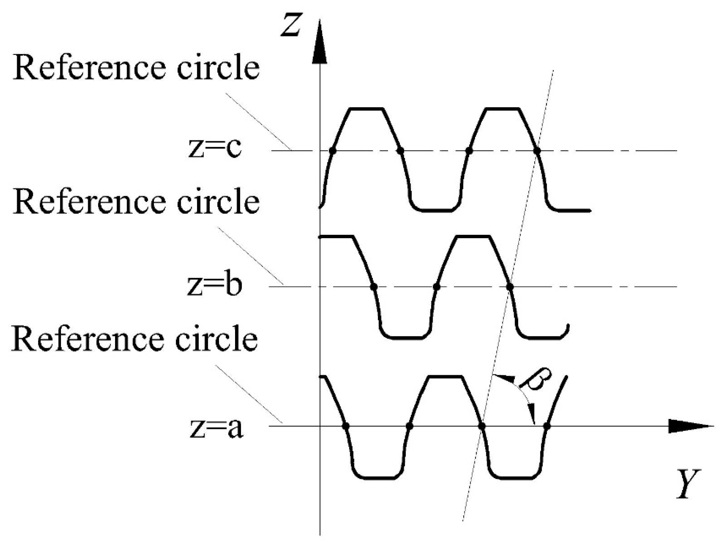 Machines 09 00111 g006