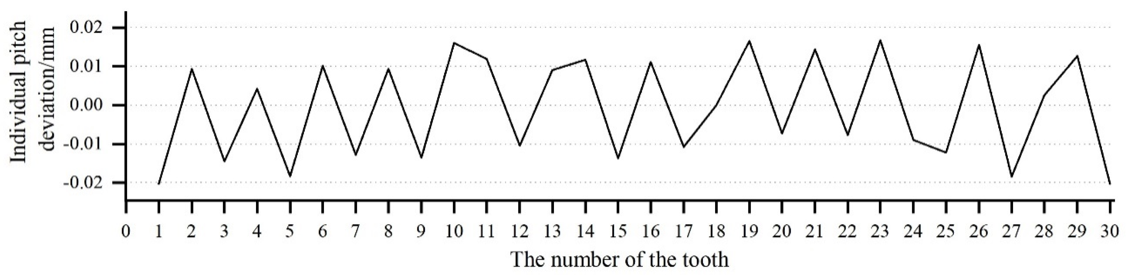 Machines 09 00111 g014