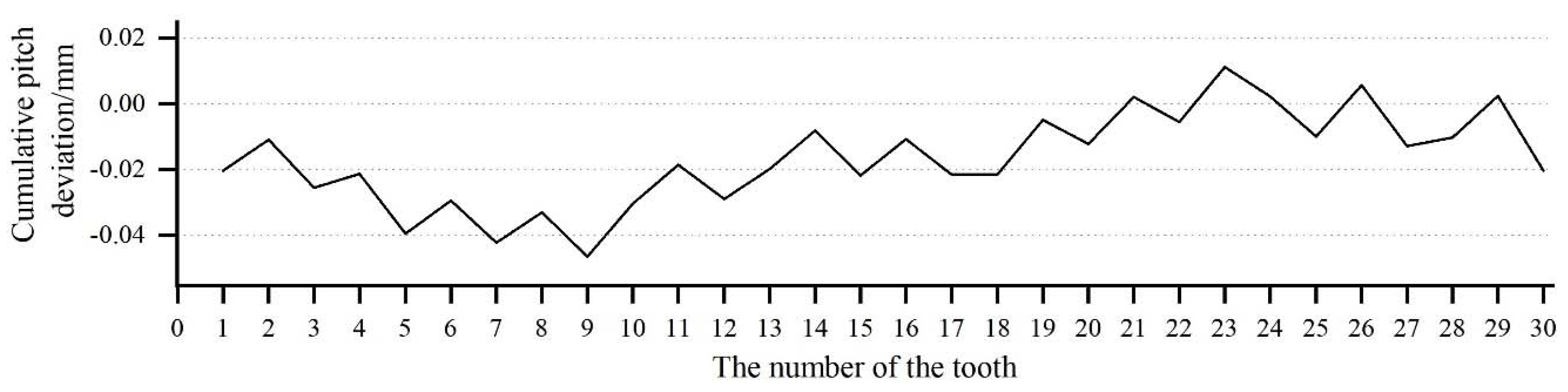 Machines 09 00111 g015