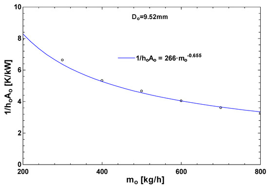 A Comparative Study on the Condensation Heat Transfer of R-513A as an ...