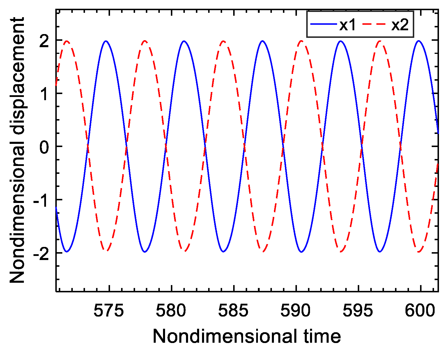 Machines 09 00115 g013