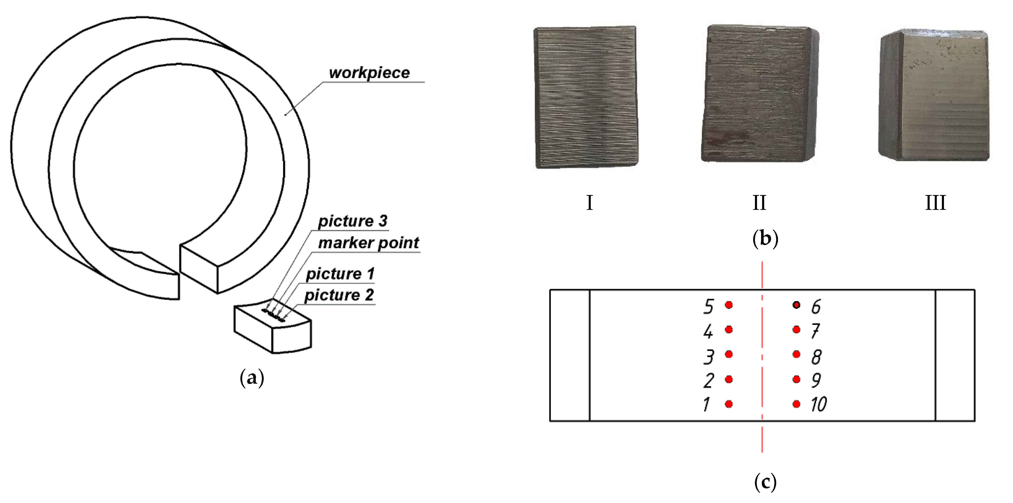 Machines 09 00116 g002