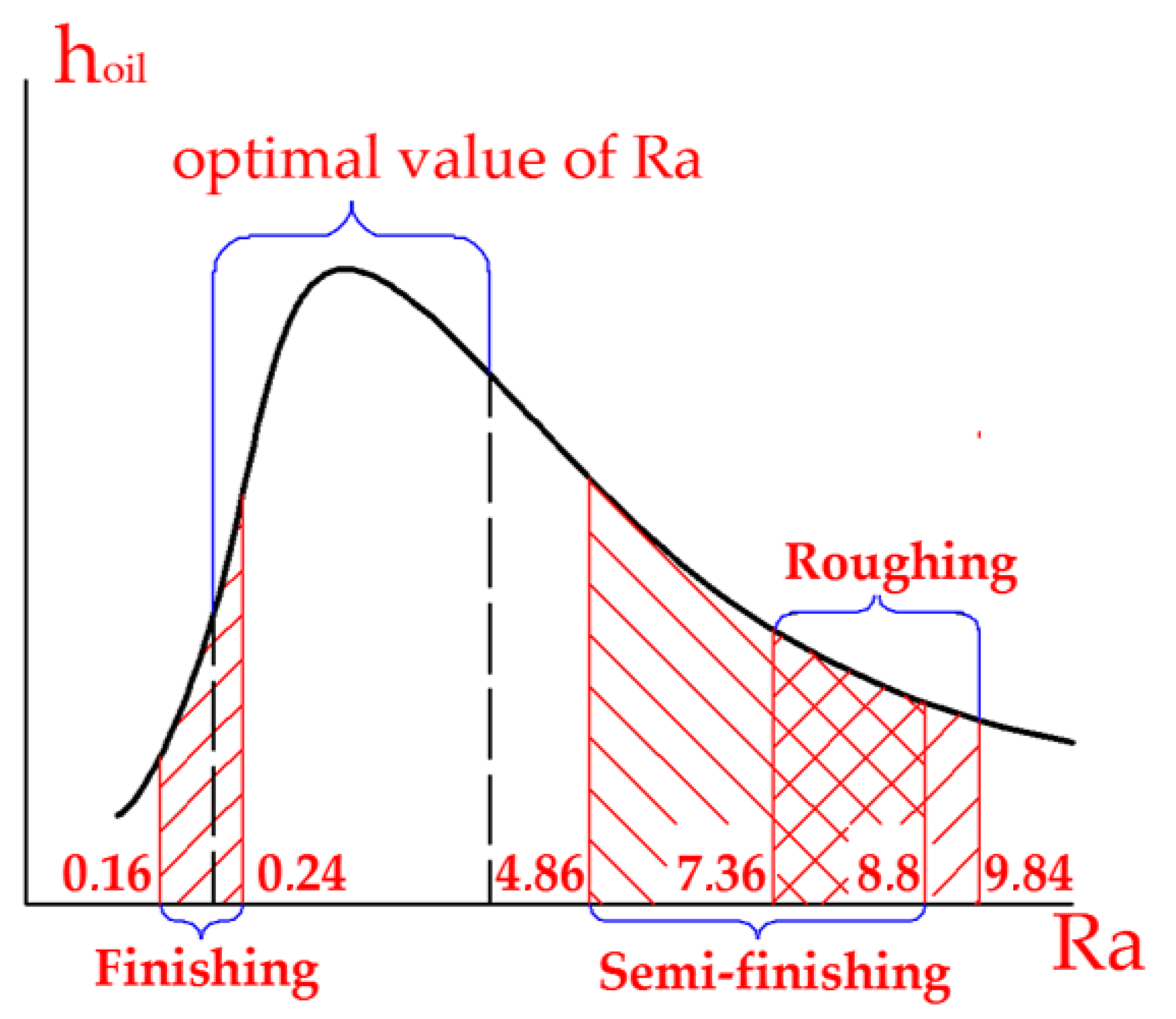 Machines 09 00116 g008
