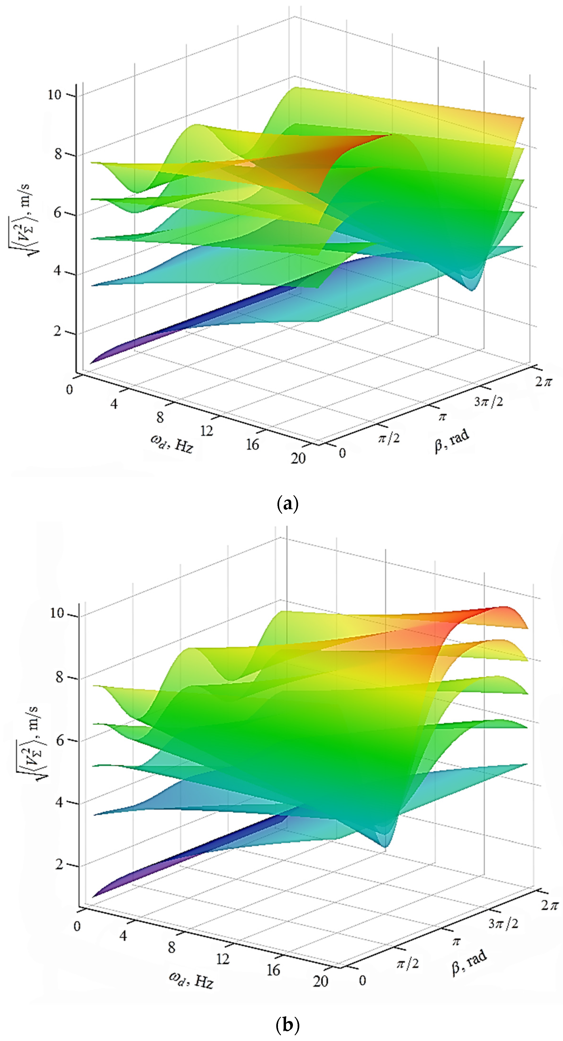 Machines 09 00118 g007