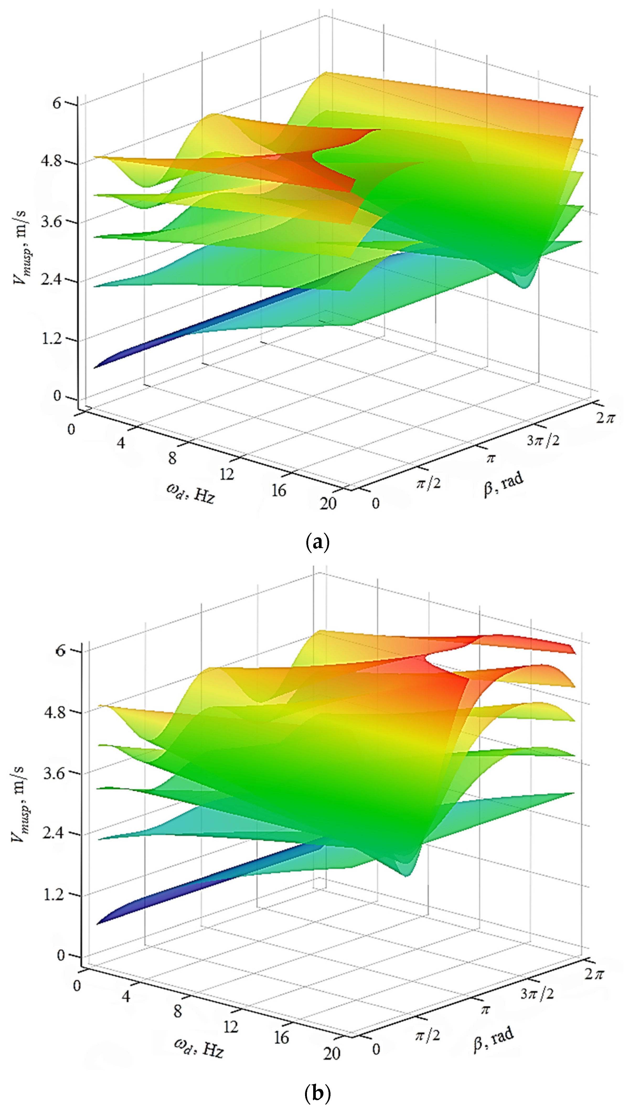Machines 09 00118 g009