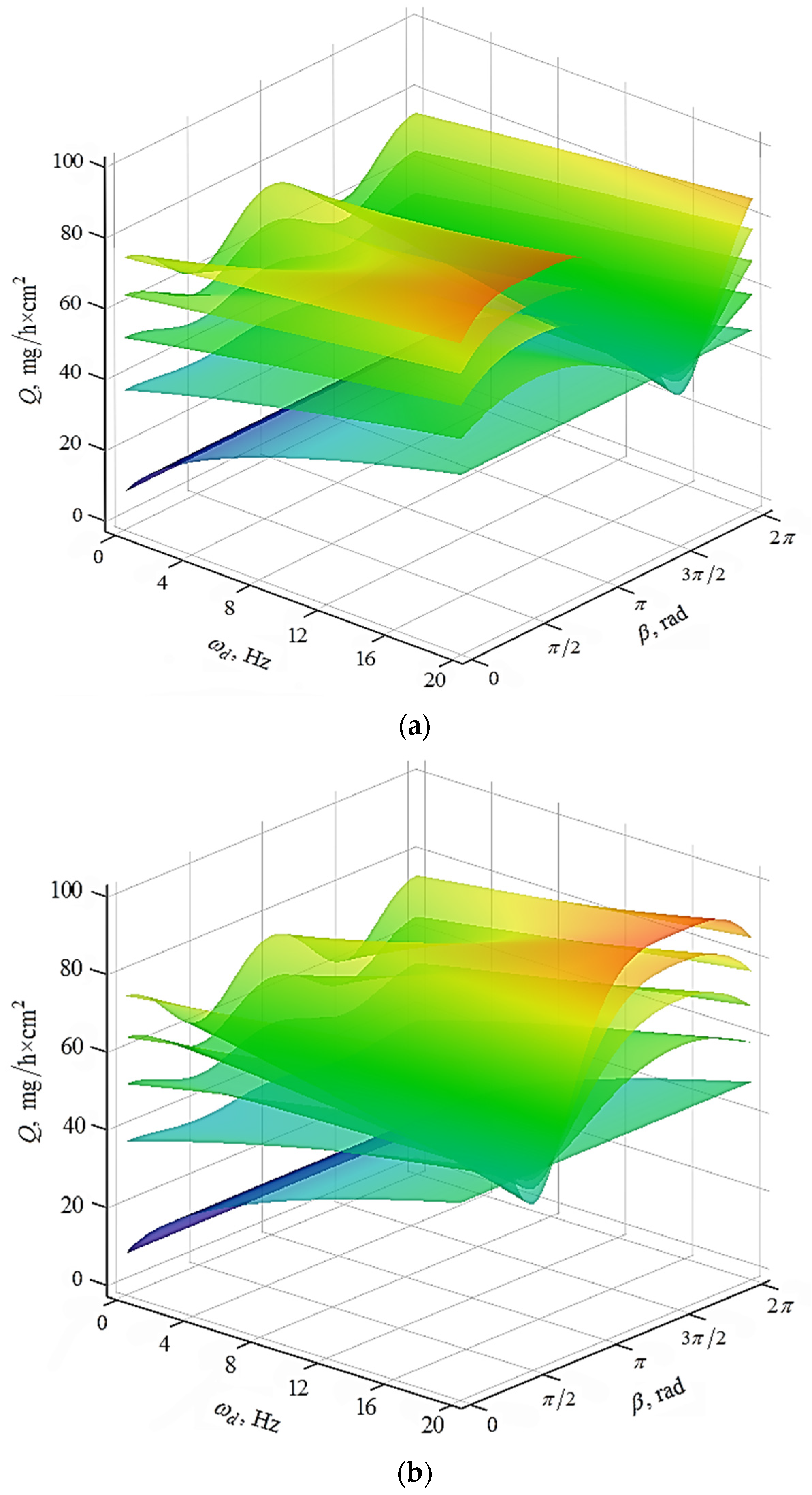 Machines | Free Full-Text | Simulation of the Circulating Motion of the  Working Medium and Metal Removal during Multi-Energy Processing under the  Action of Vibration and Centrifugal Forces