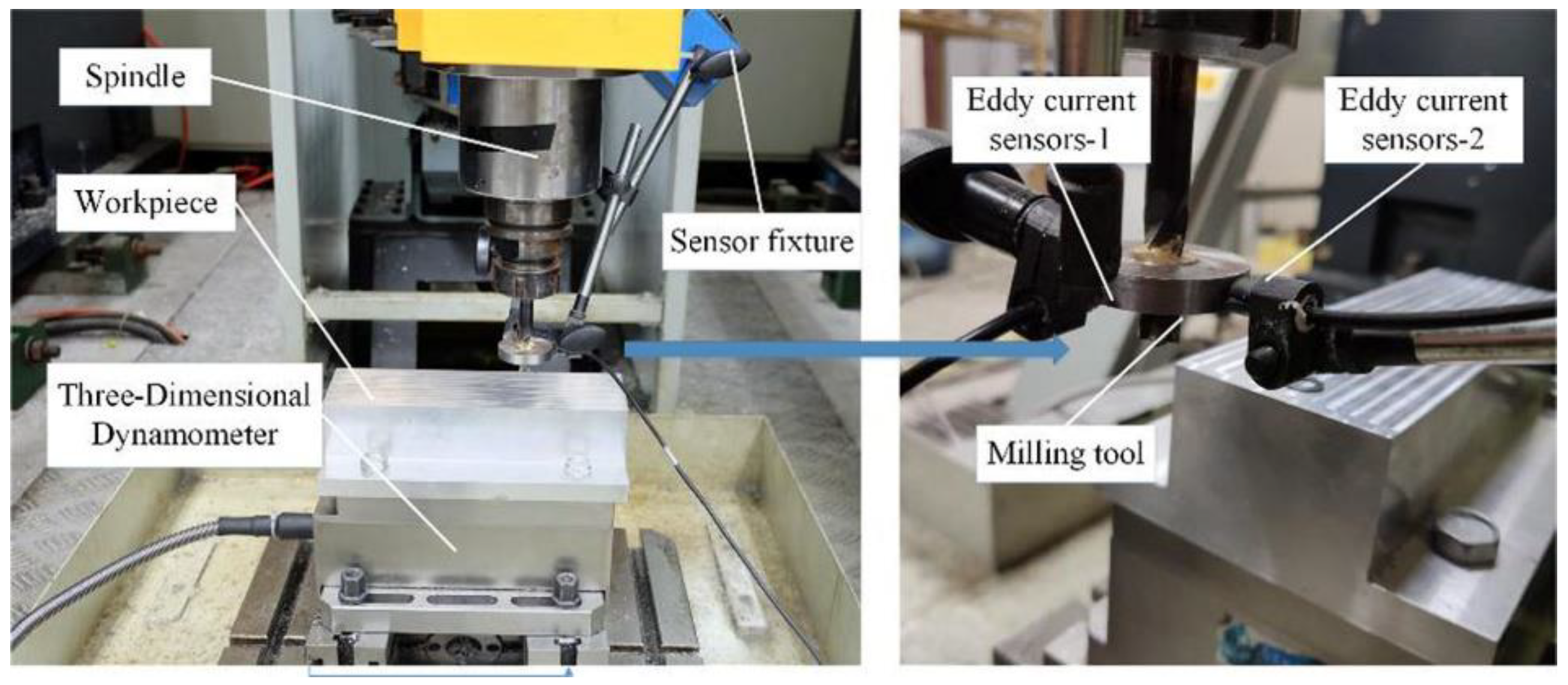 Machines 09 00122 g005