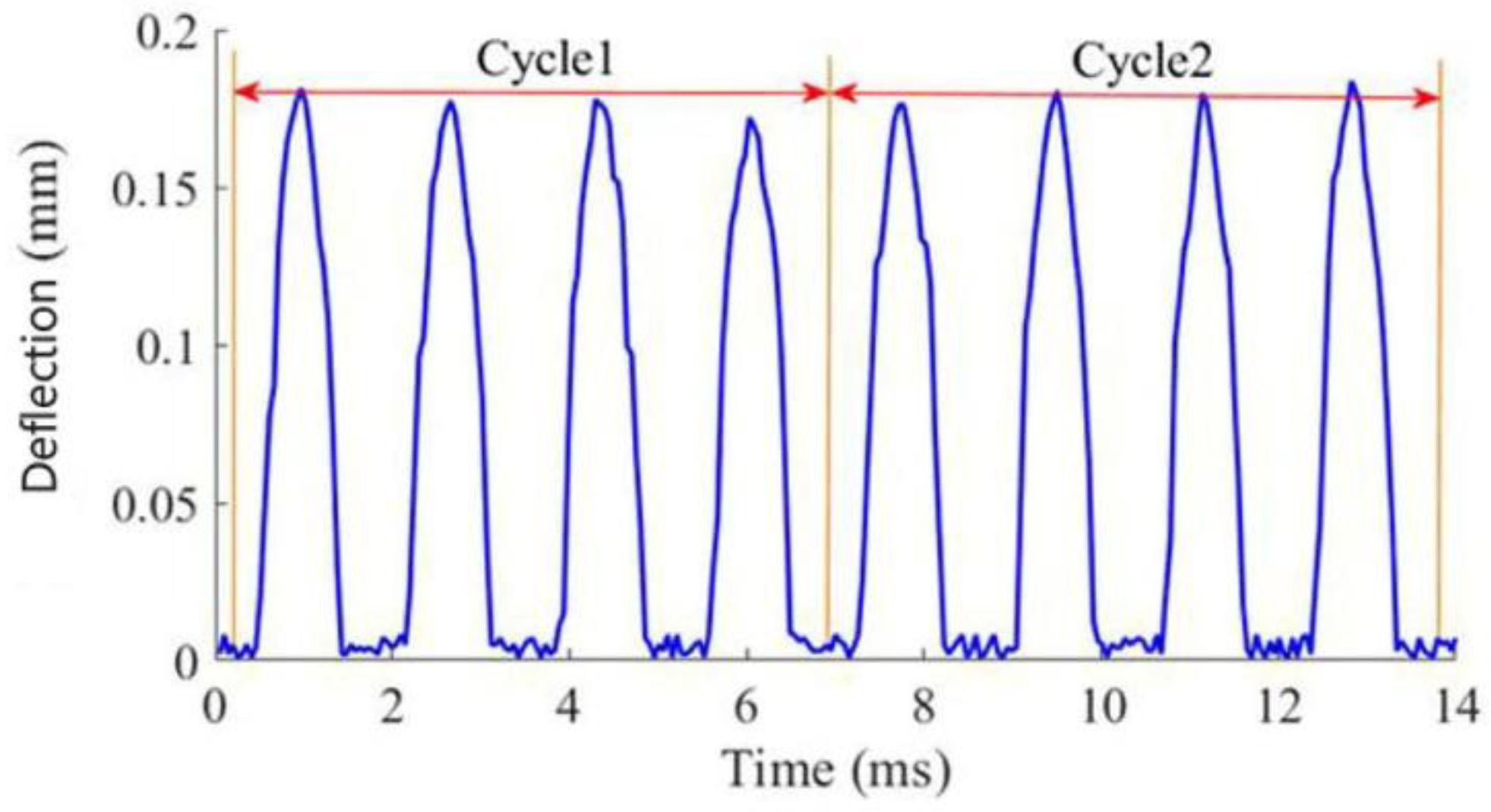 Machines 09 00122 g006