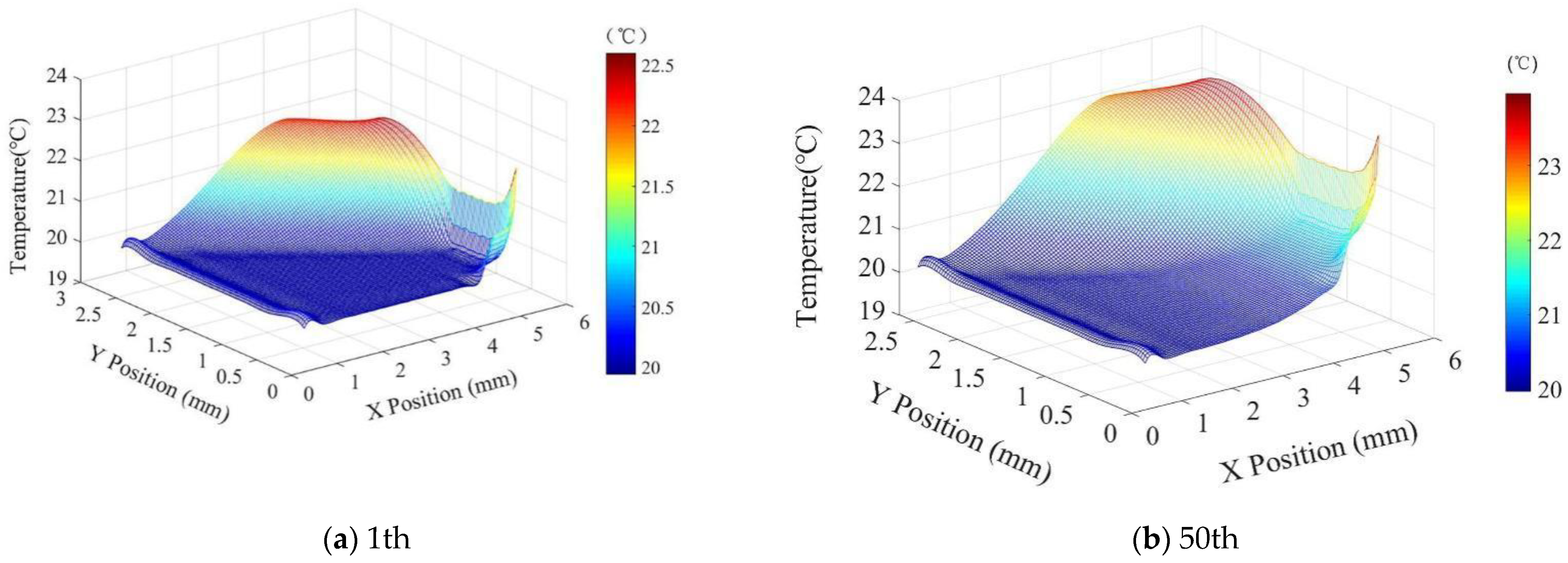Machines 09 00122 g018a
