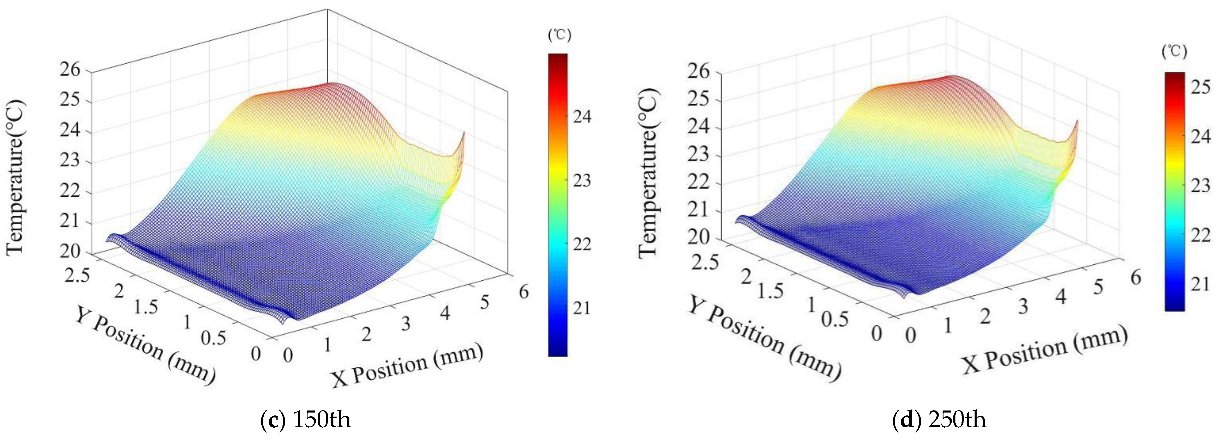 Machines 09 00122 g018b