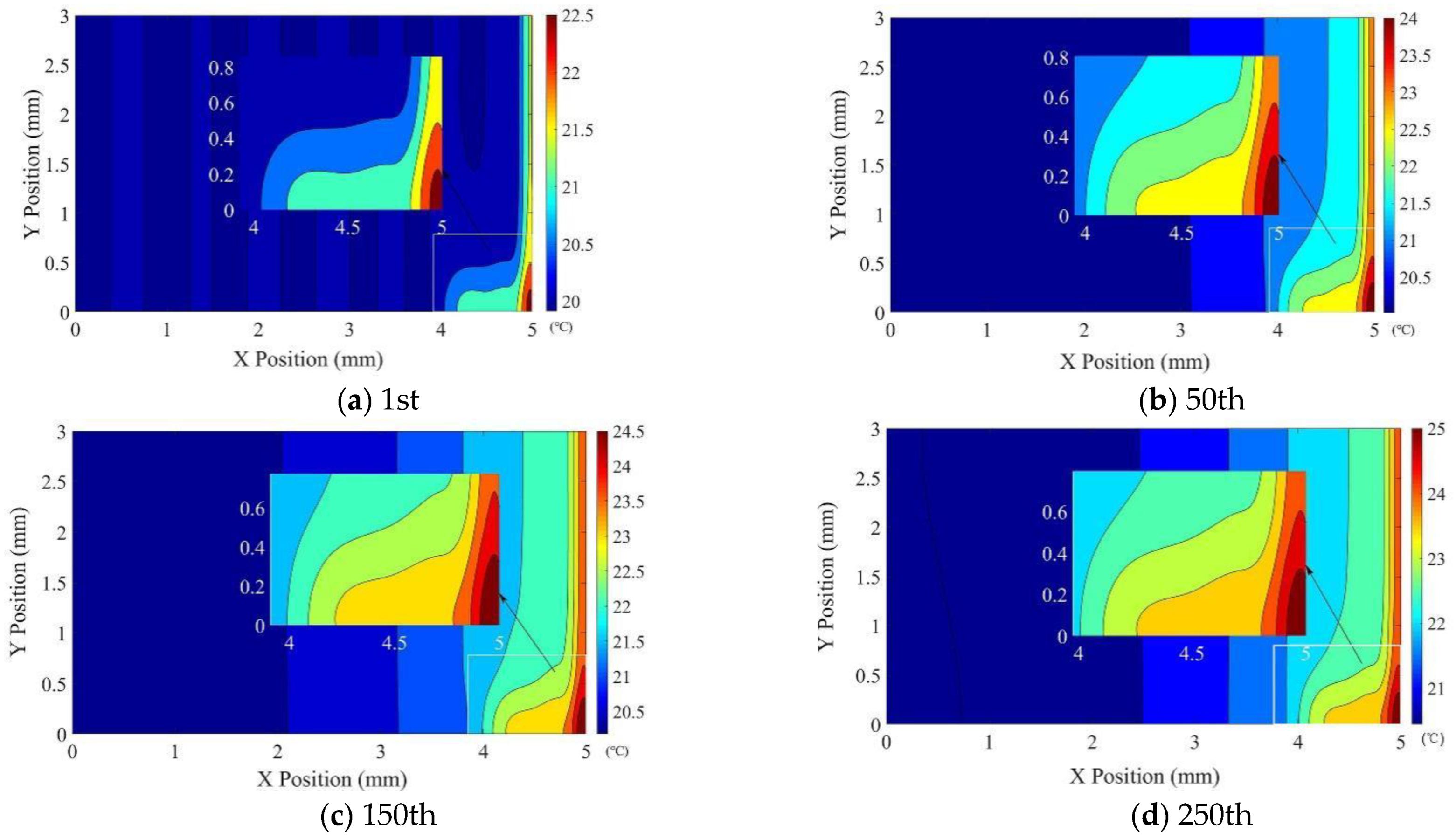 Machines 09 00122 g019