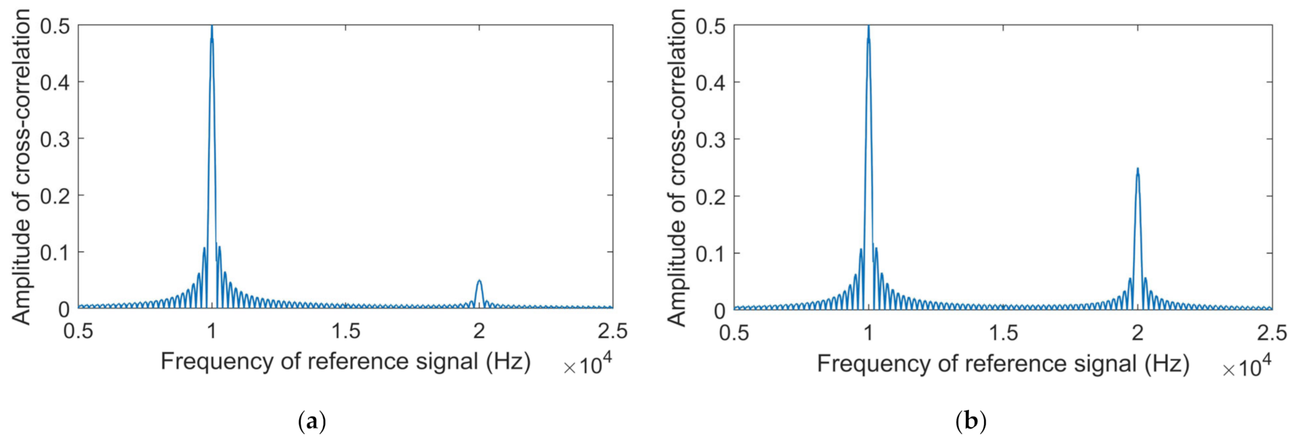 Machines 09 00123 g003