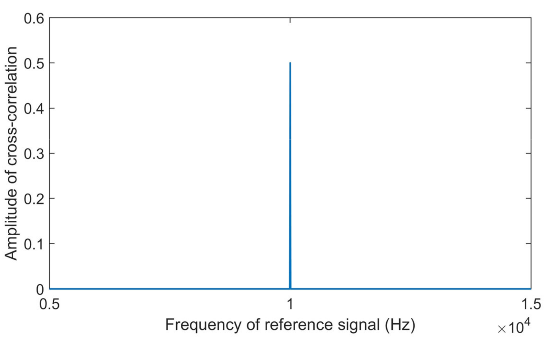 Machines 09 00123 g005