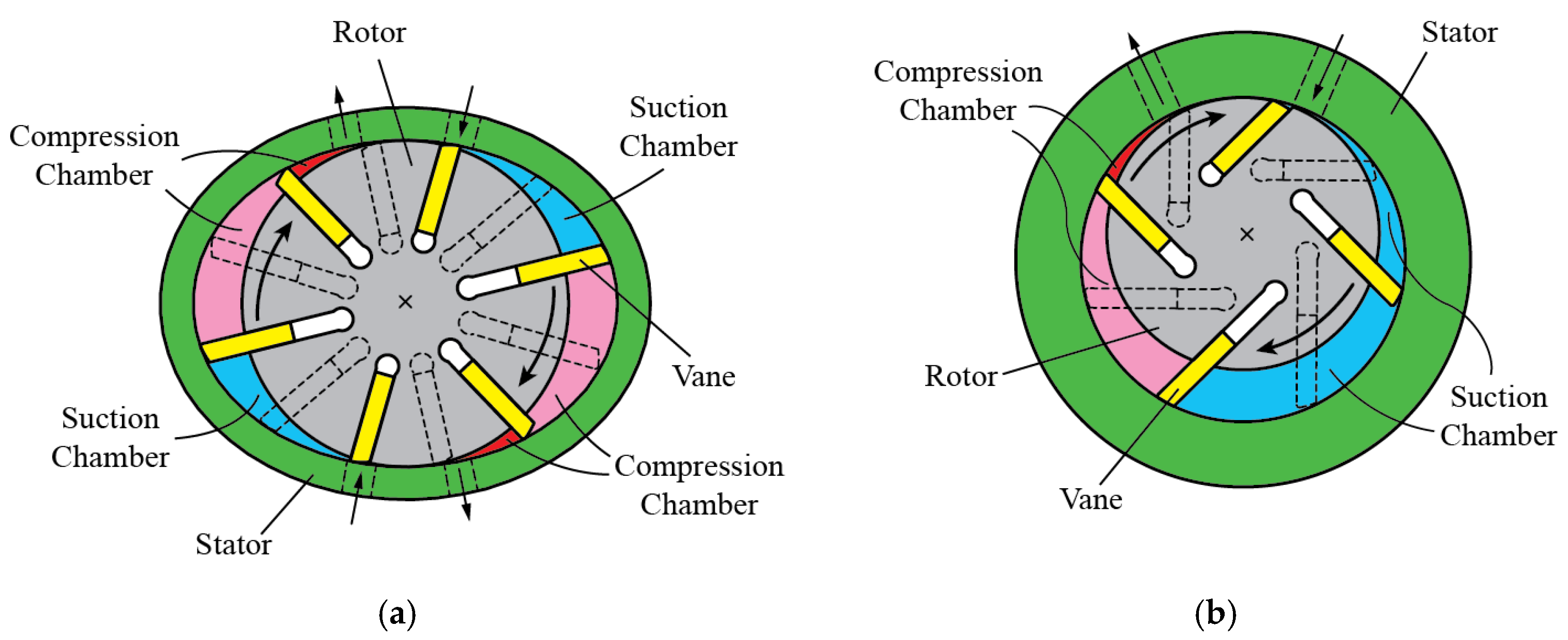 Machines Free Full Text A Review on Sliding Vane and Rolling