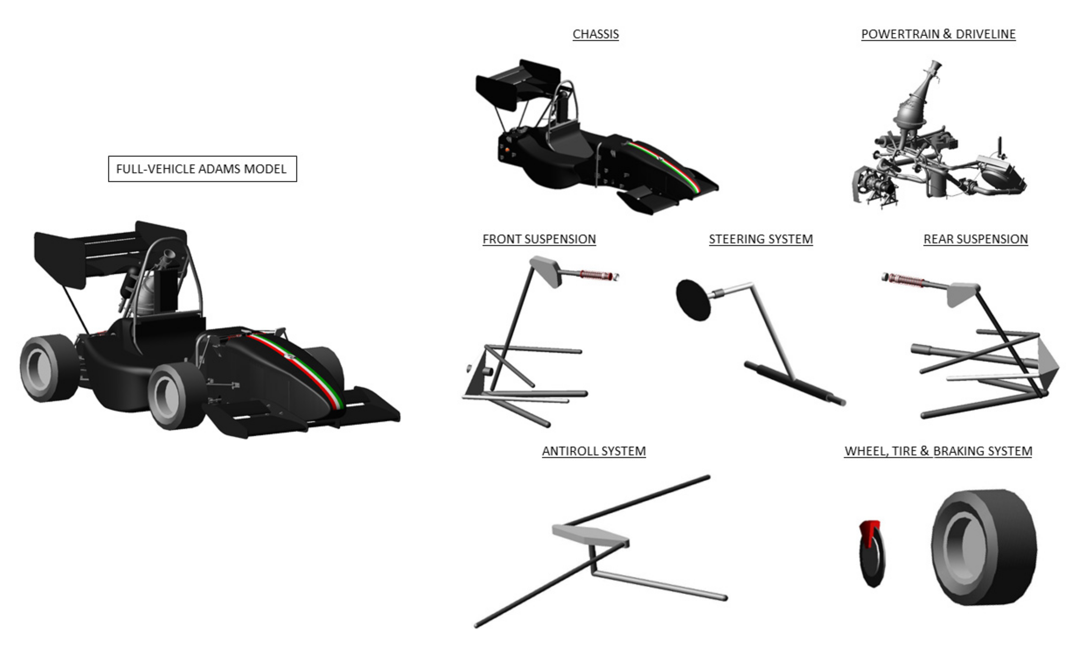 Machines | Free Full-Text | Dynamic Handling Characterization and Set-Up  Optimization for a Formula SAE Race Car via Multi-Body Simulation