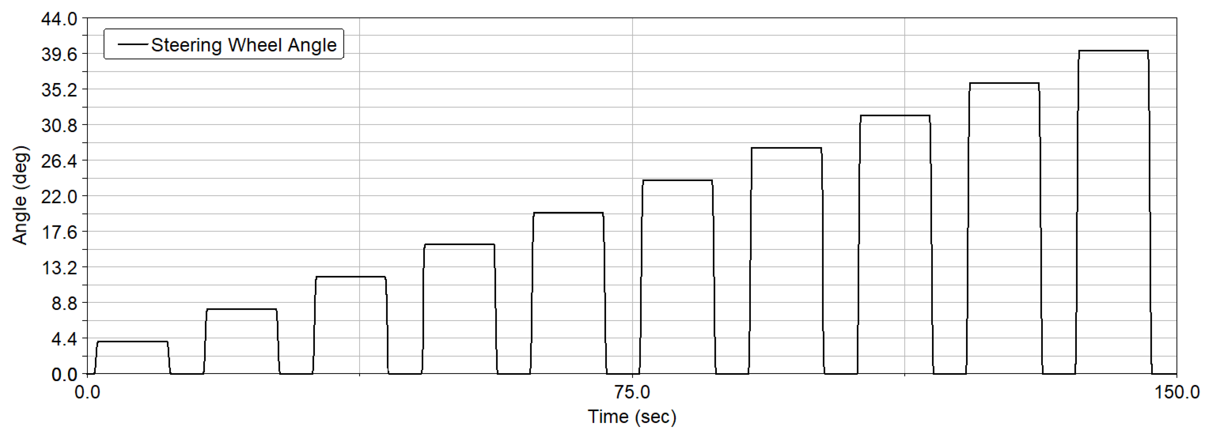 Machines 09 00126 g003 550