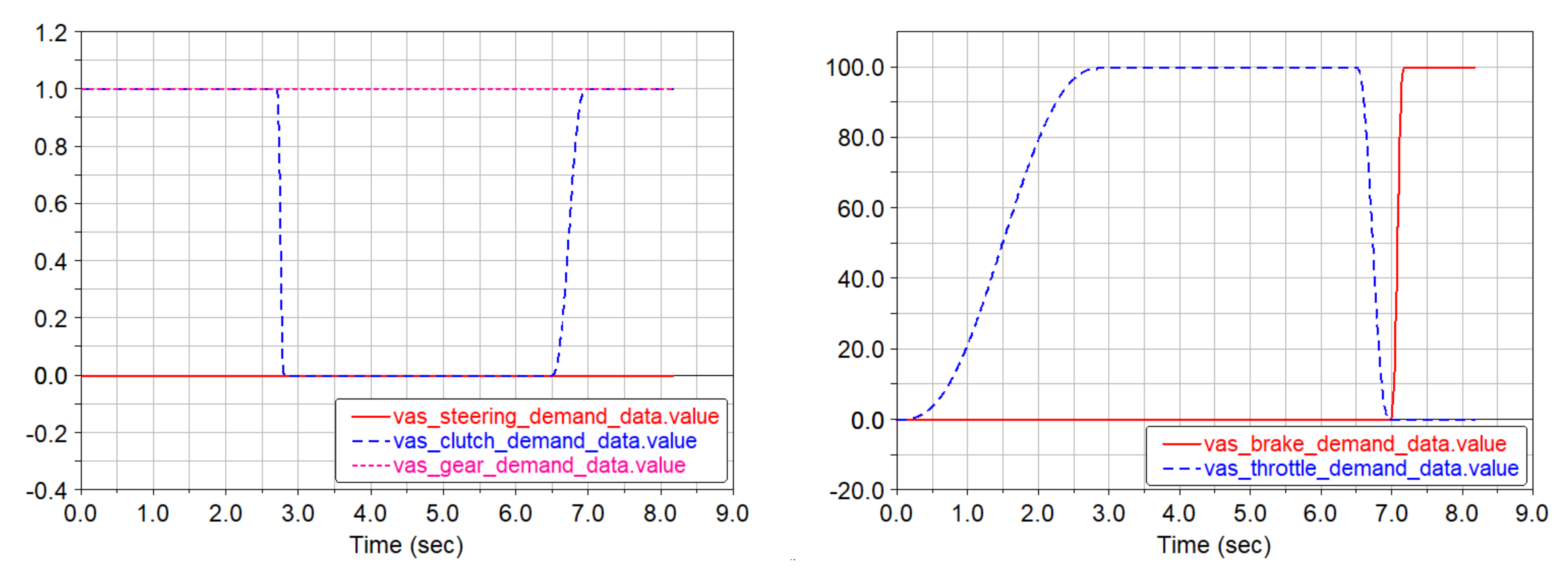 Machines 09 00126 g009 550