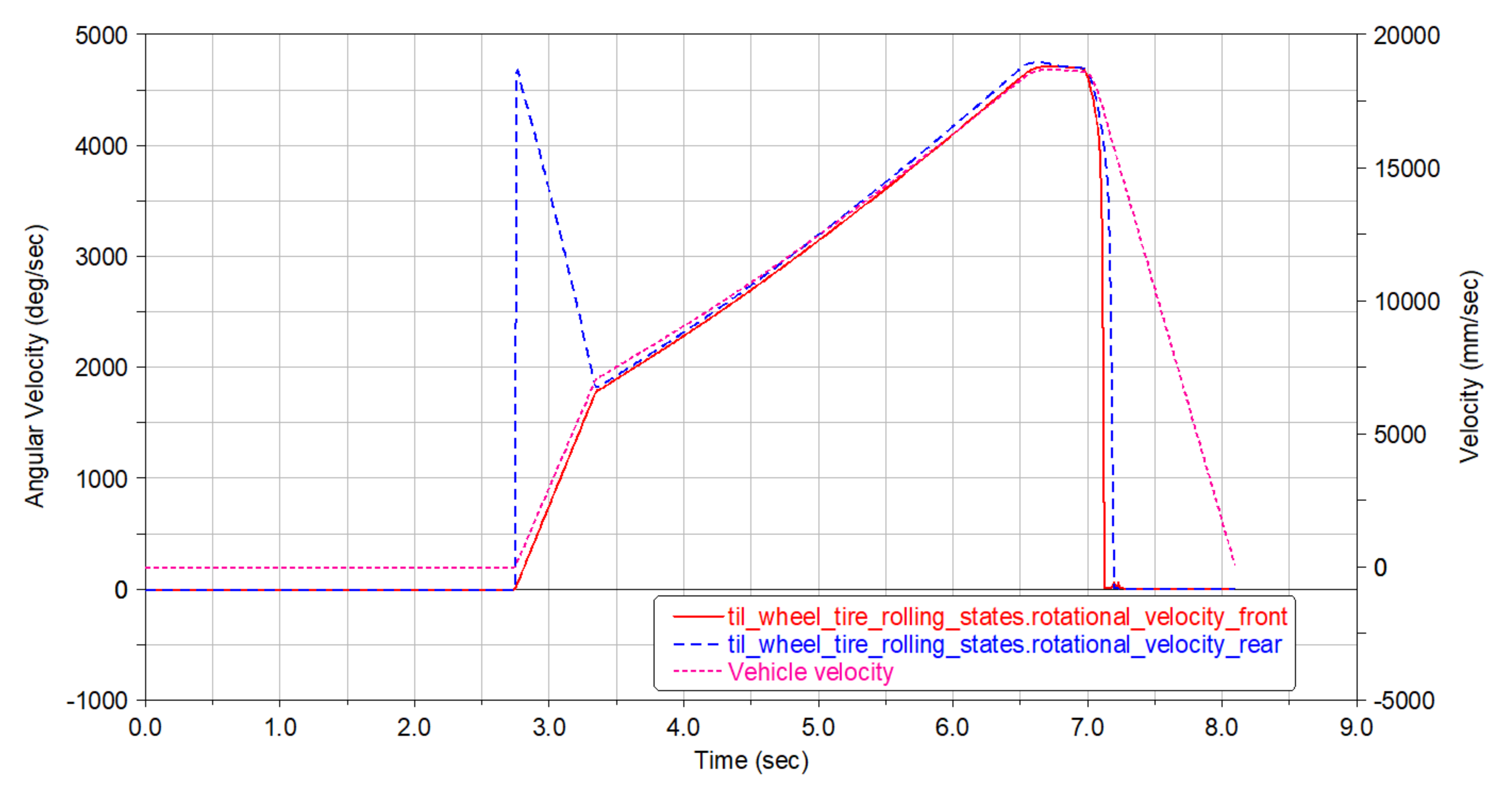 Machines 09 00126 g011 550