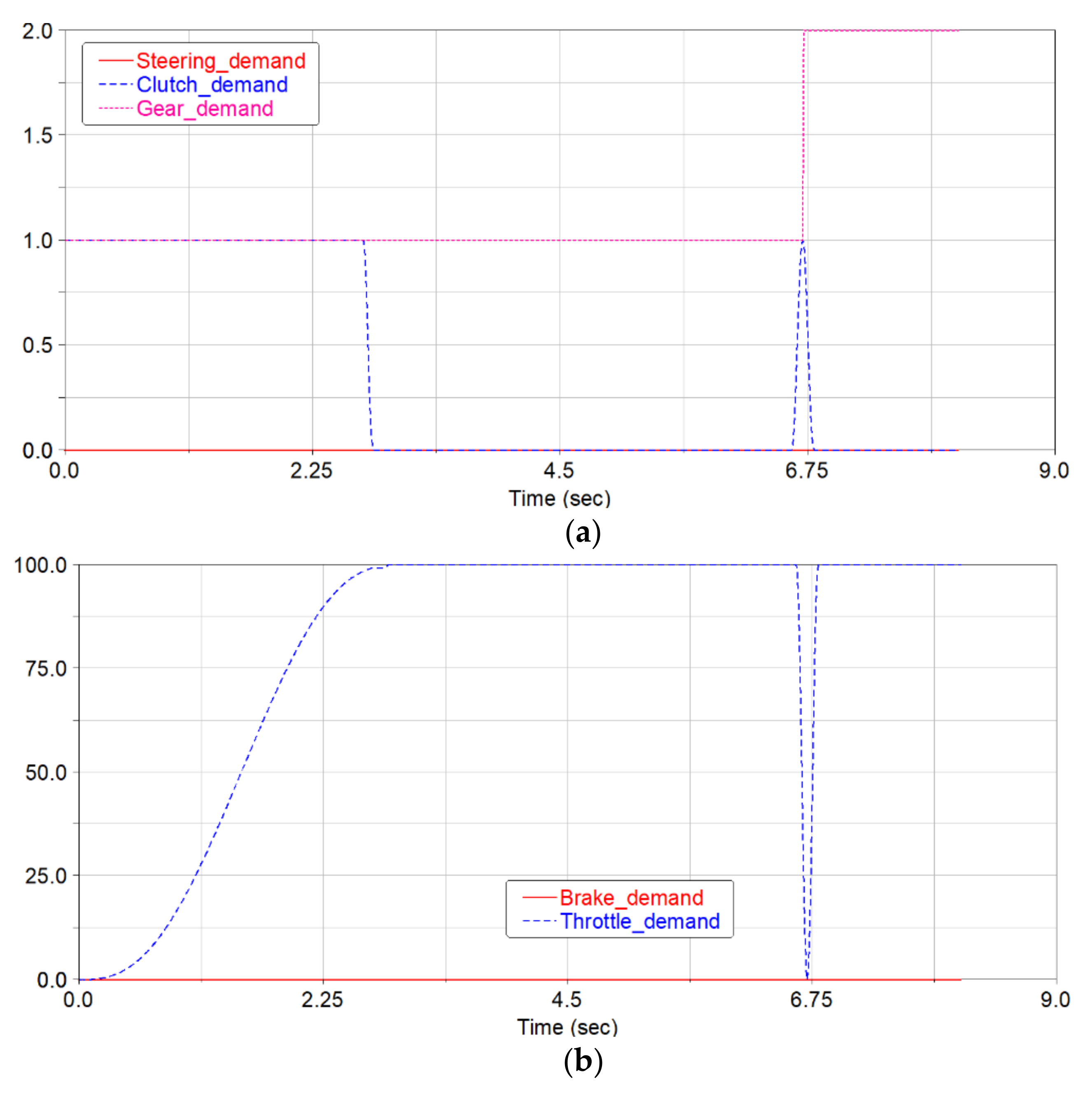 Machines 09 00126 g012 550