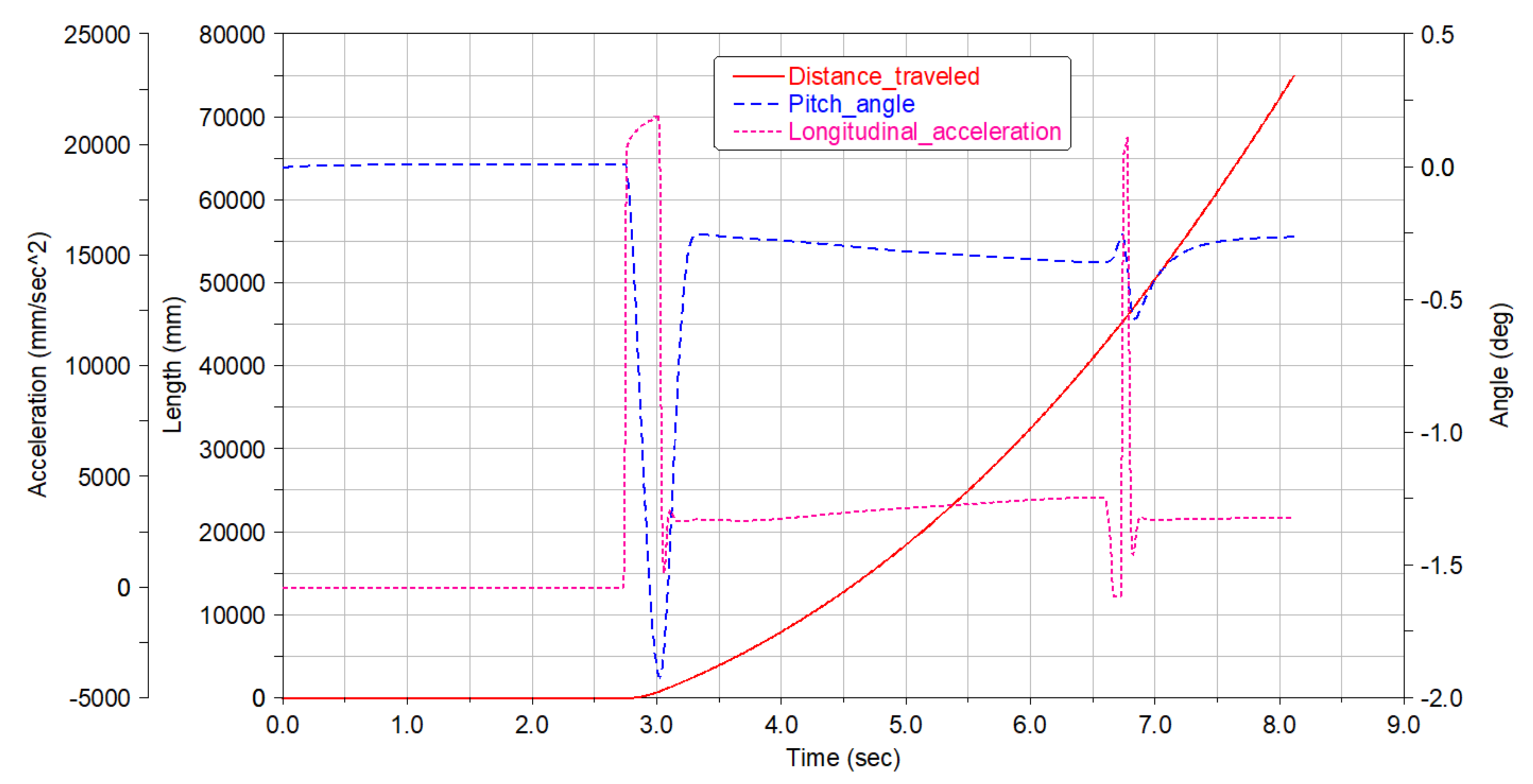Machines 09 00126 g013 550