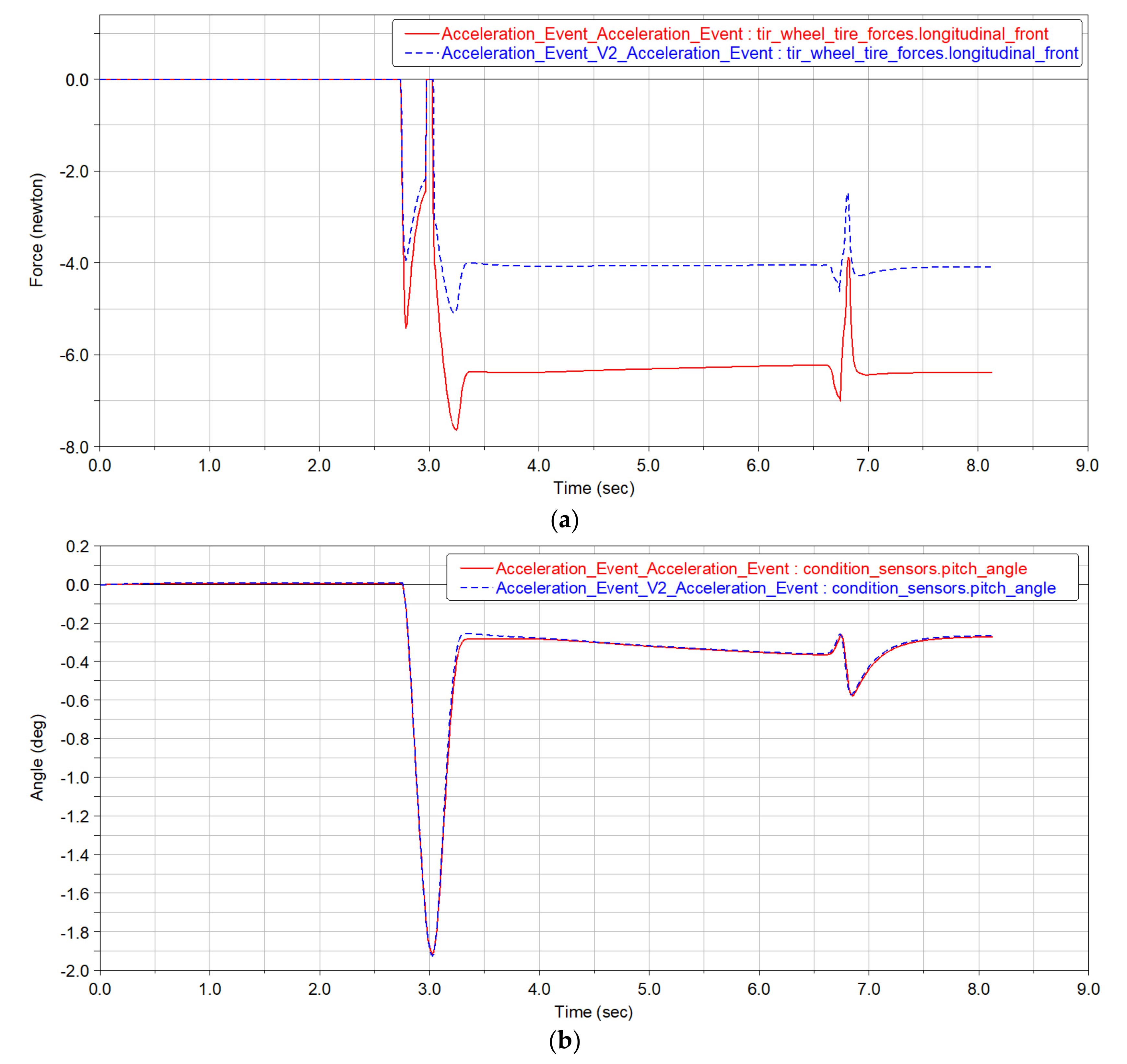 Machines 09 00126 g014 550