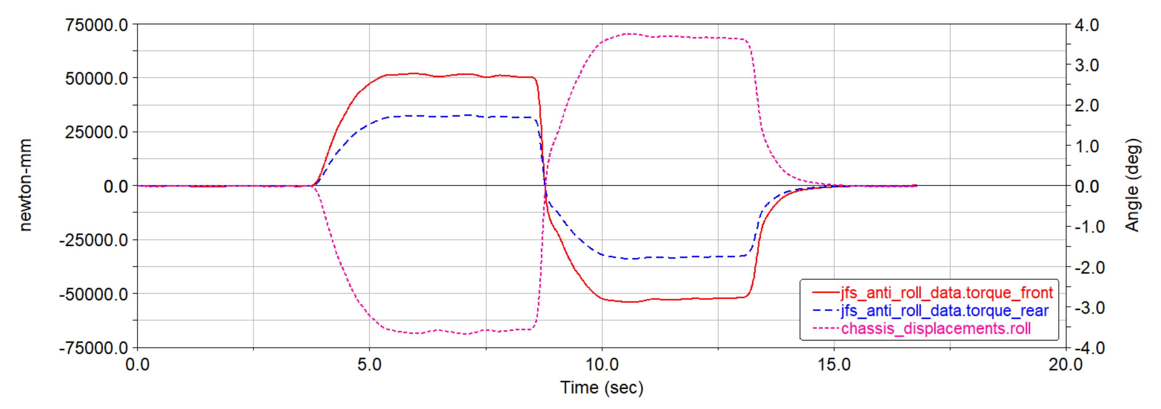 Machines 09 00126 g018 550