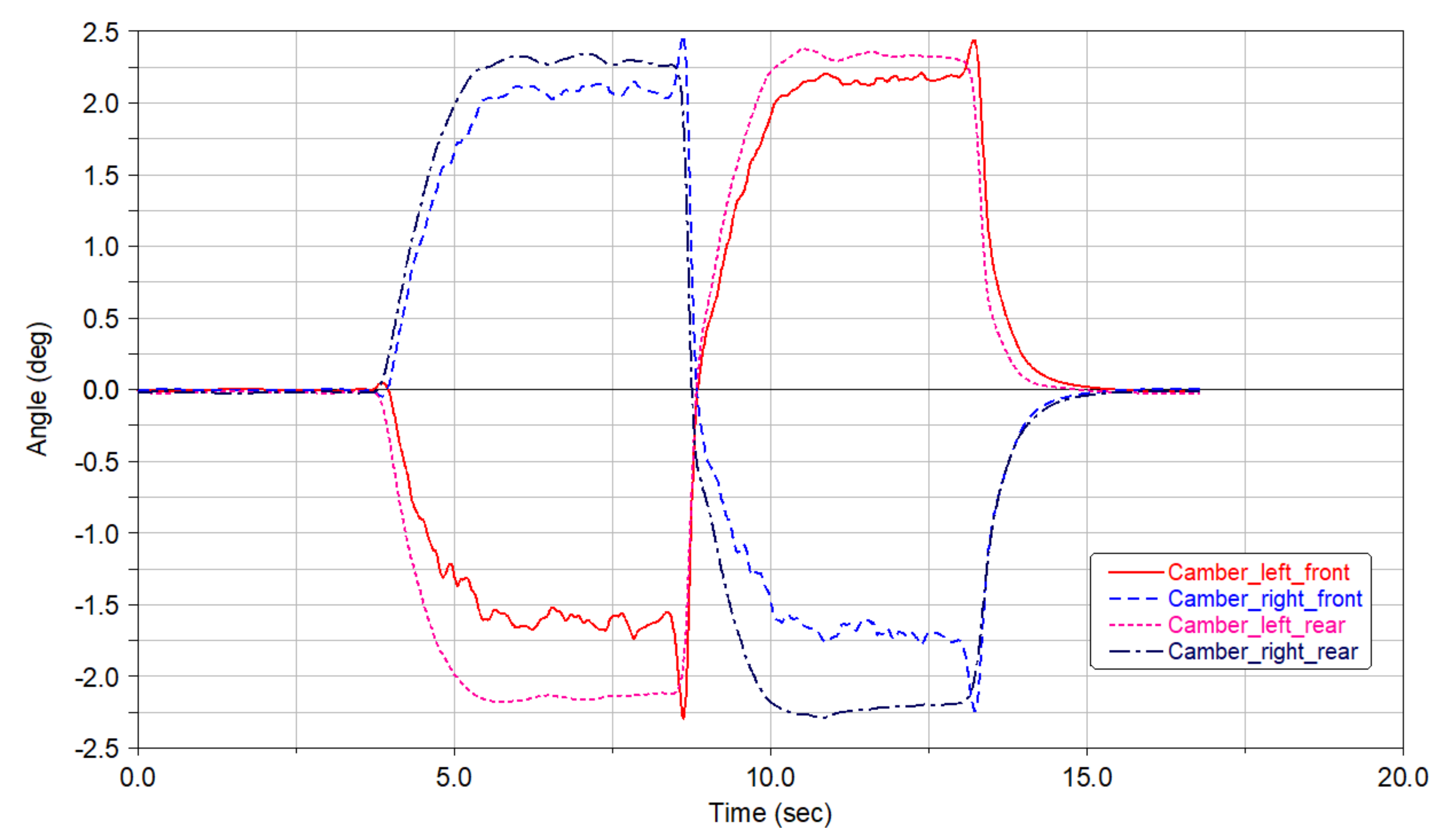 Machines 09 00126 g019 550