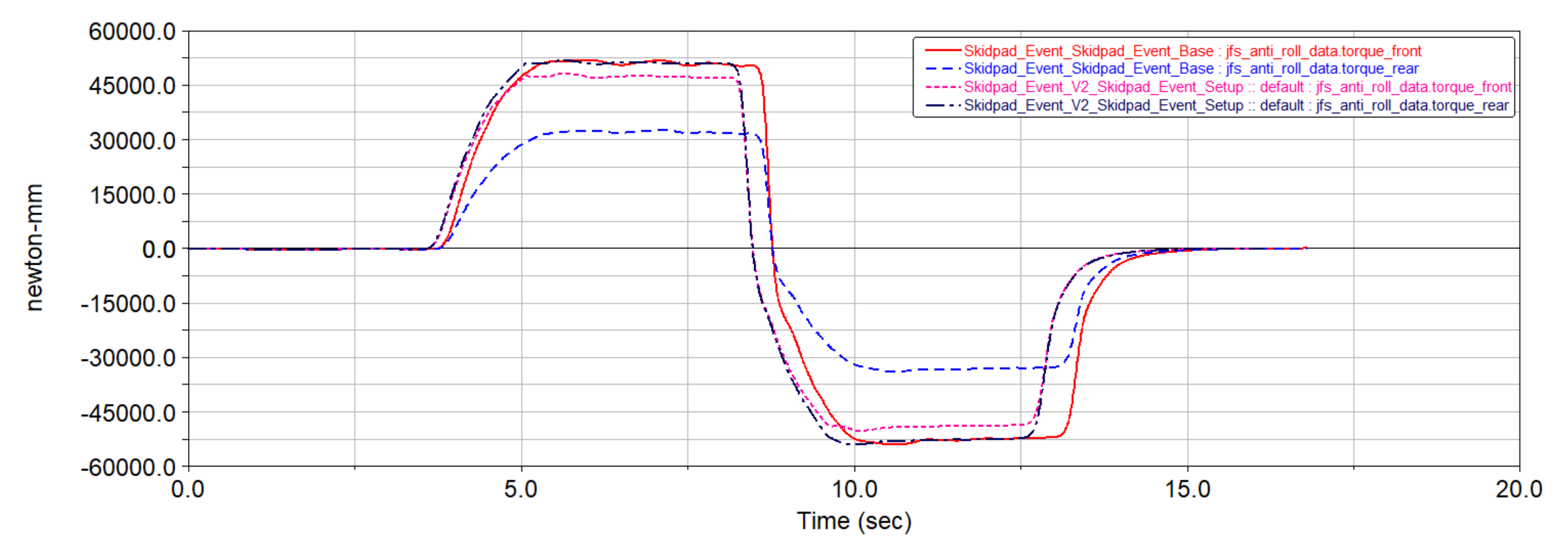 Machines 09 00126 g022 550