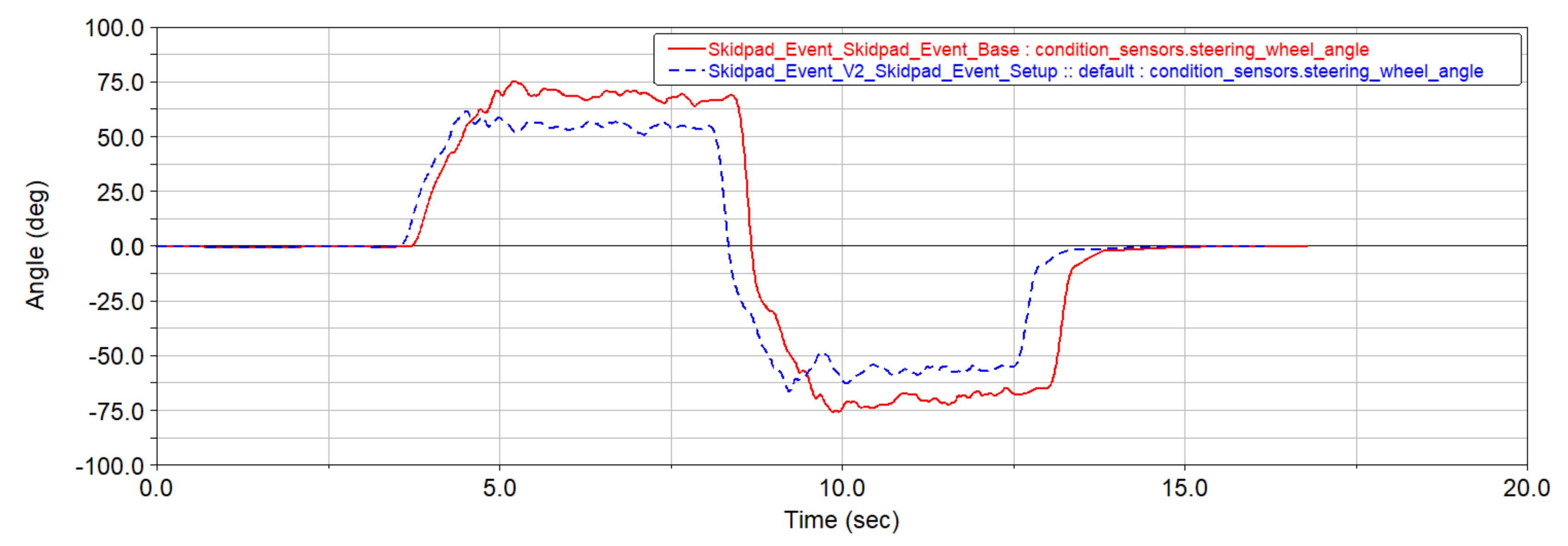 Machines 09 00126 g023 550