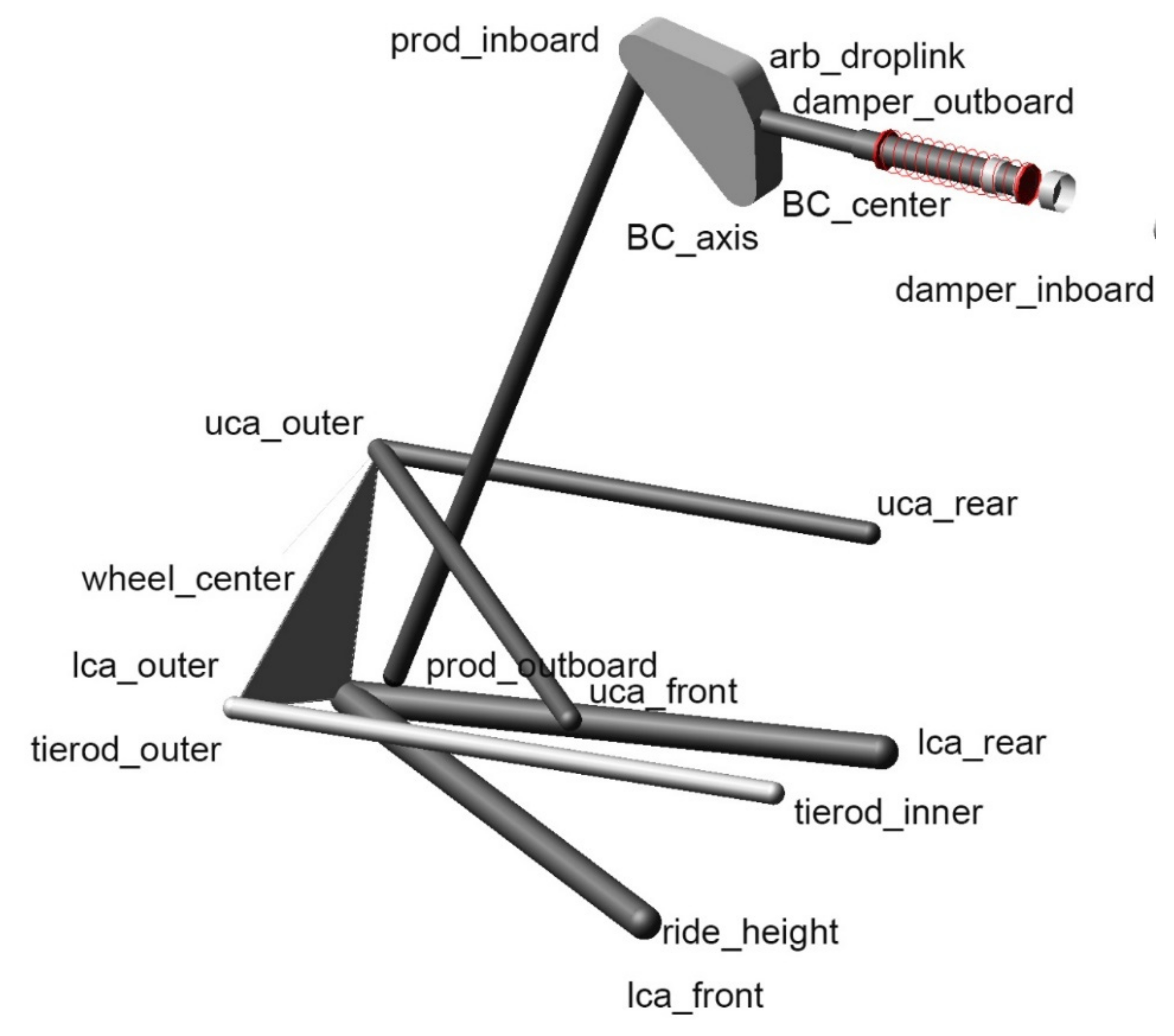Machines 09 00126 g0a1 550