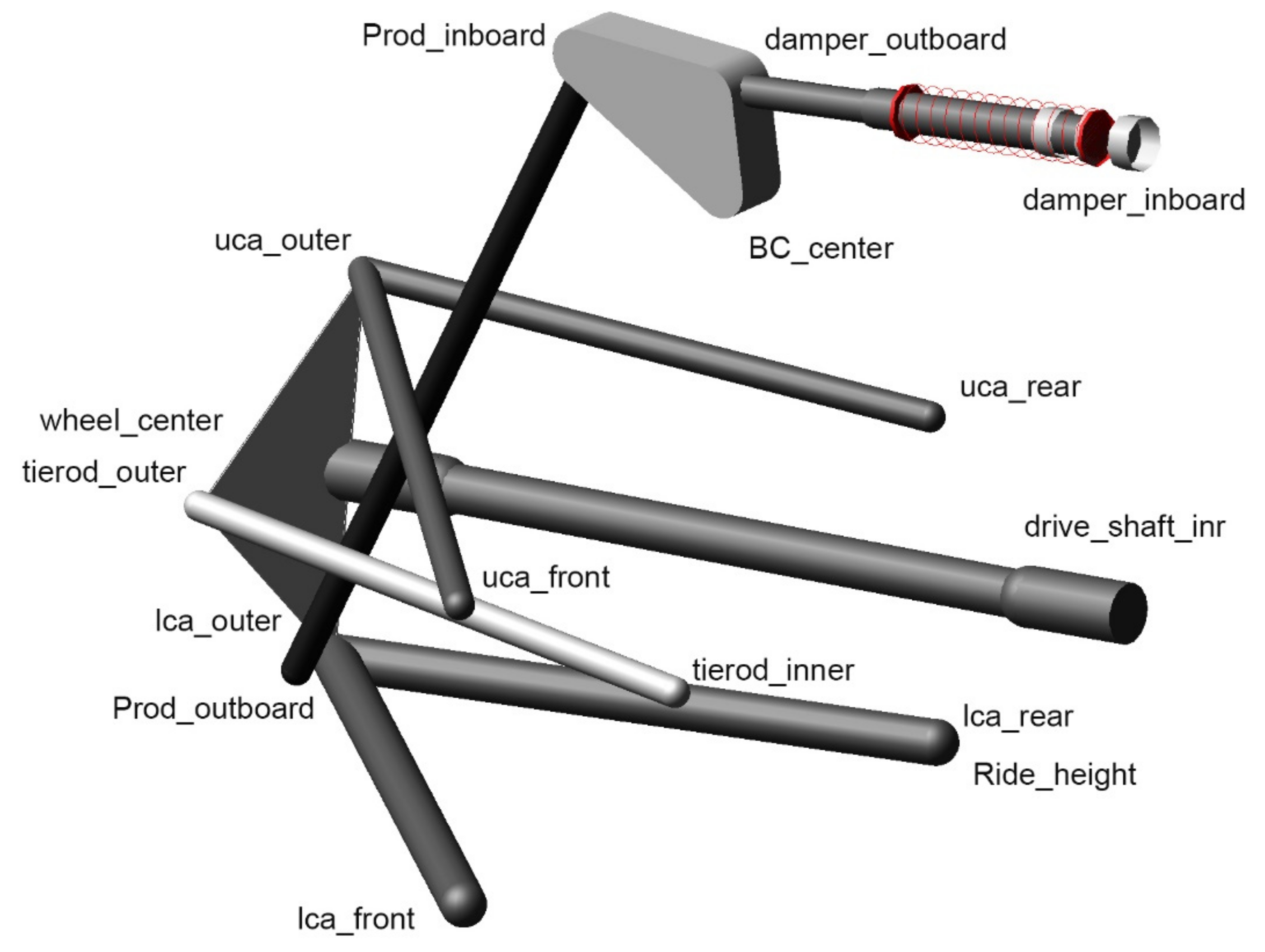 Machines 09 00126 g0a2 550