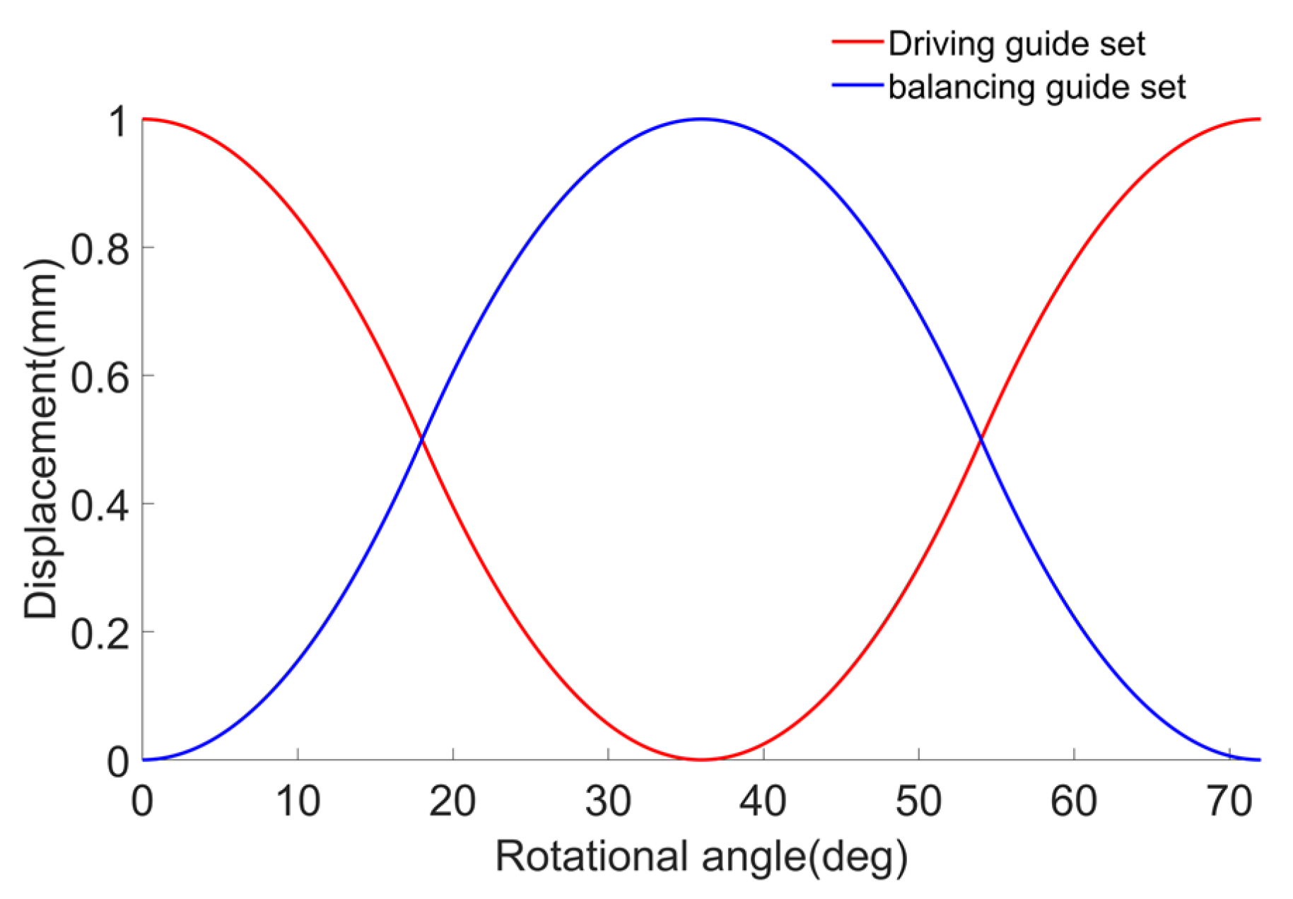 Machines 09 00128 g002 550
