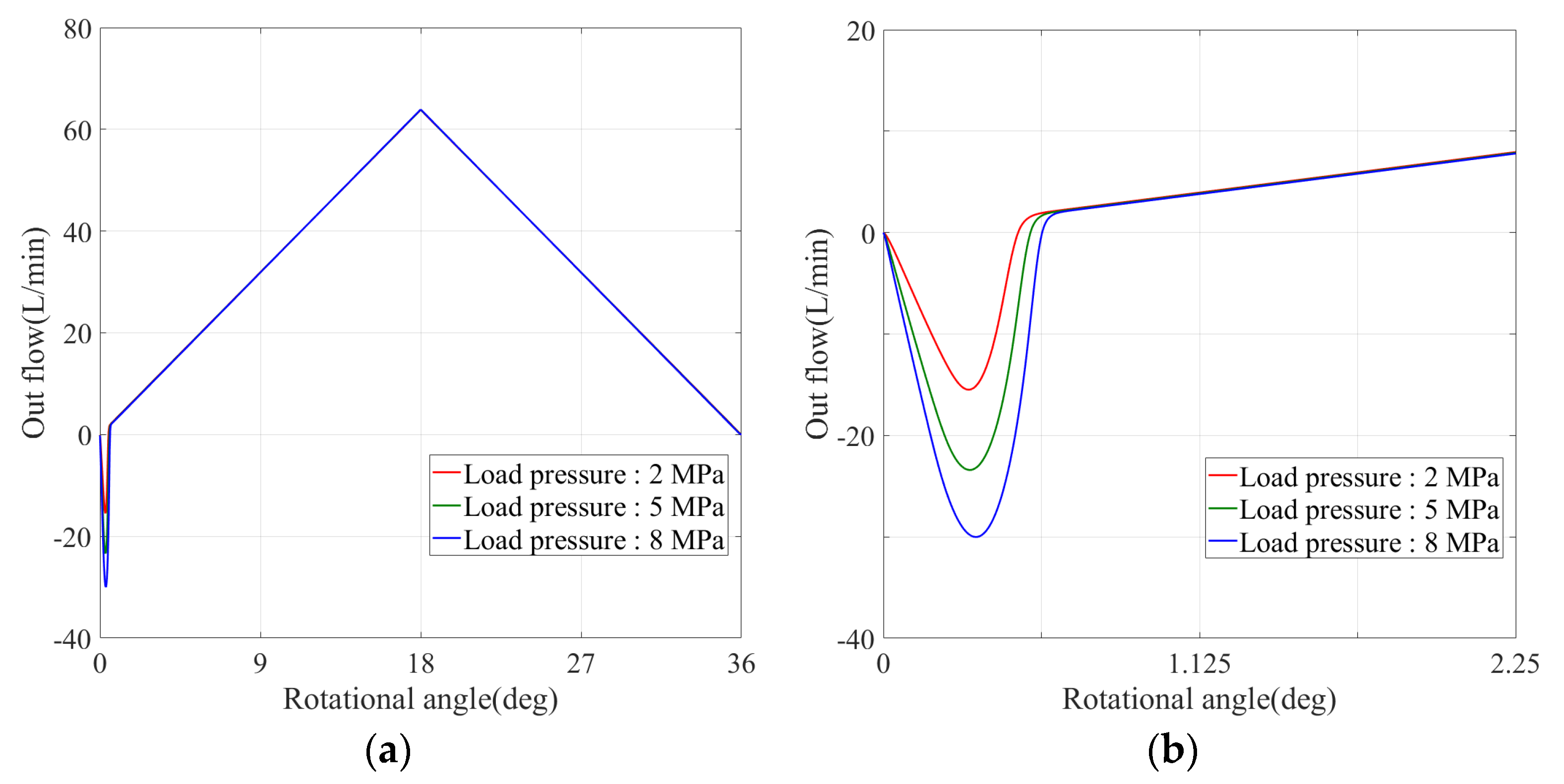 Machines 09 00128 g011 550