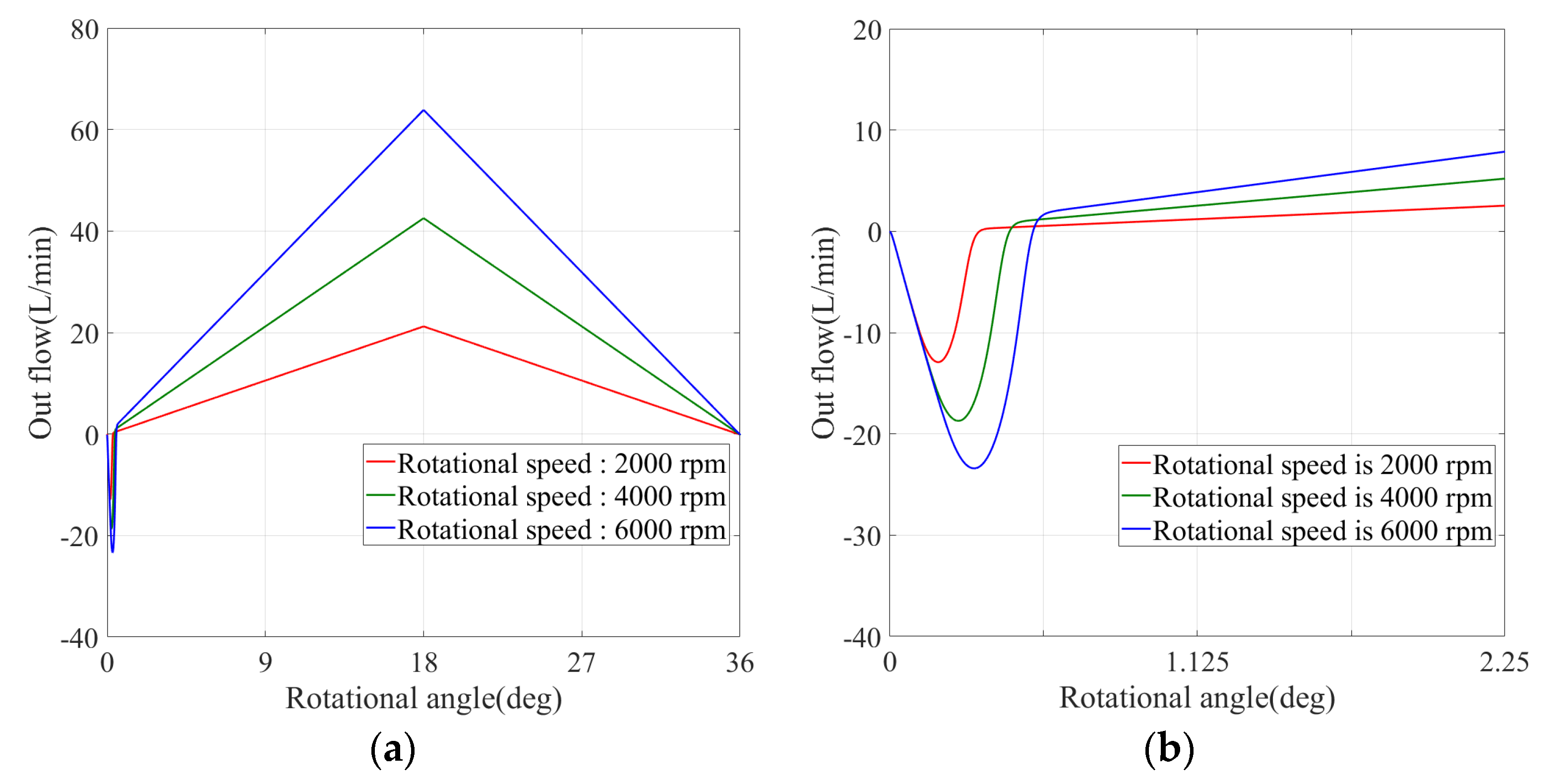 Machines 09 00128 g012 550