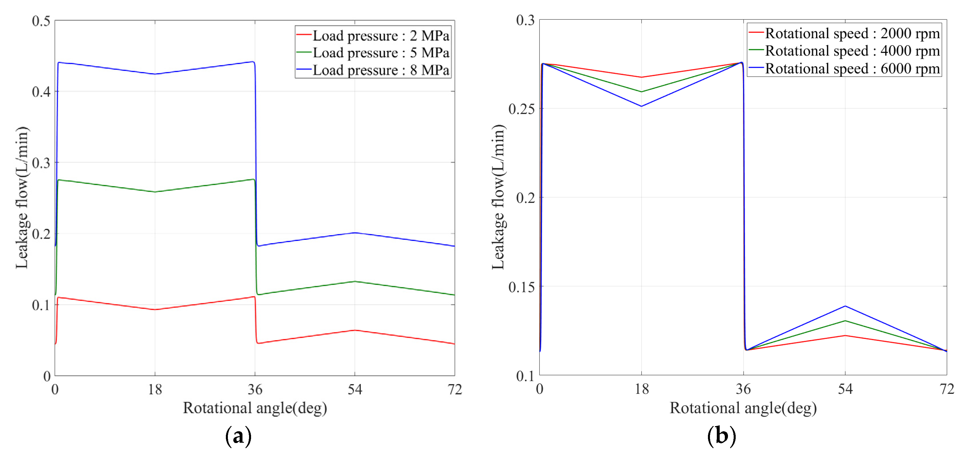 Machines 09 00128 g014 550