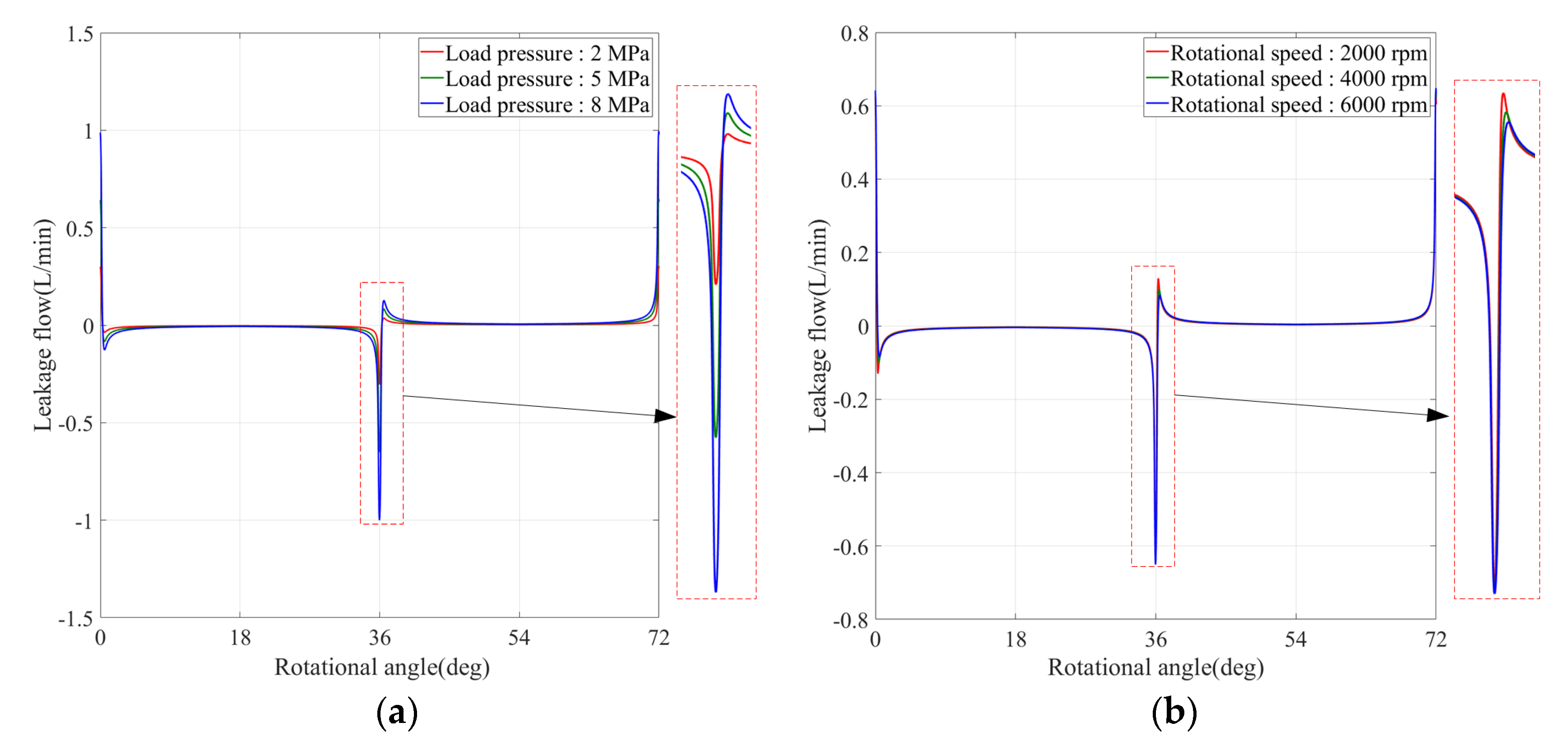 Machines 09 00128 g016 550