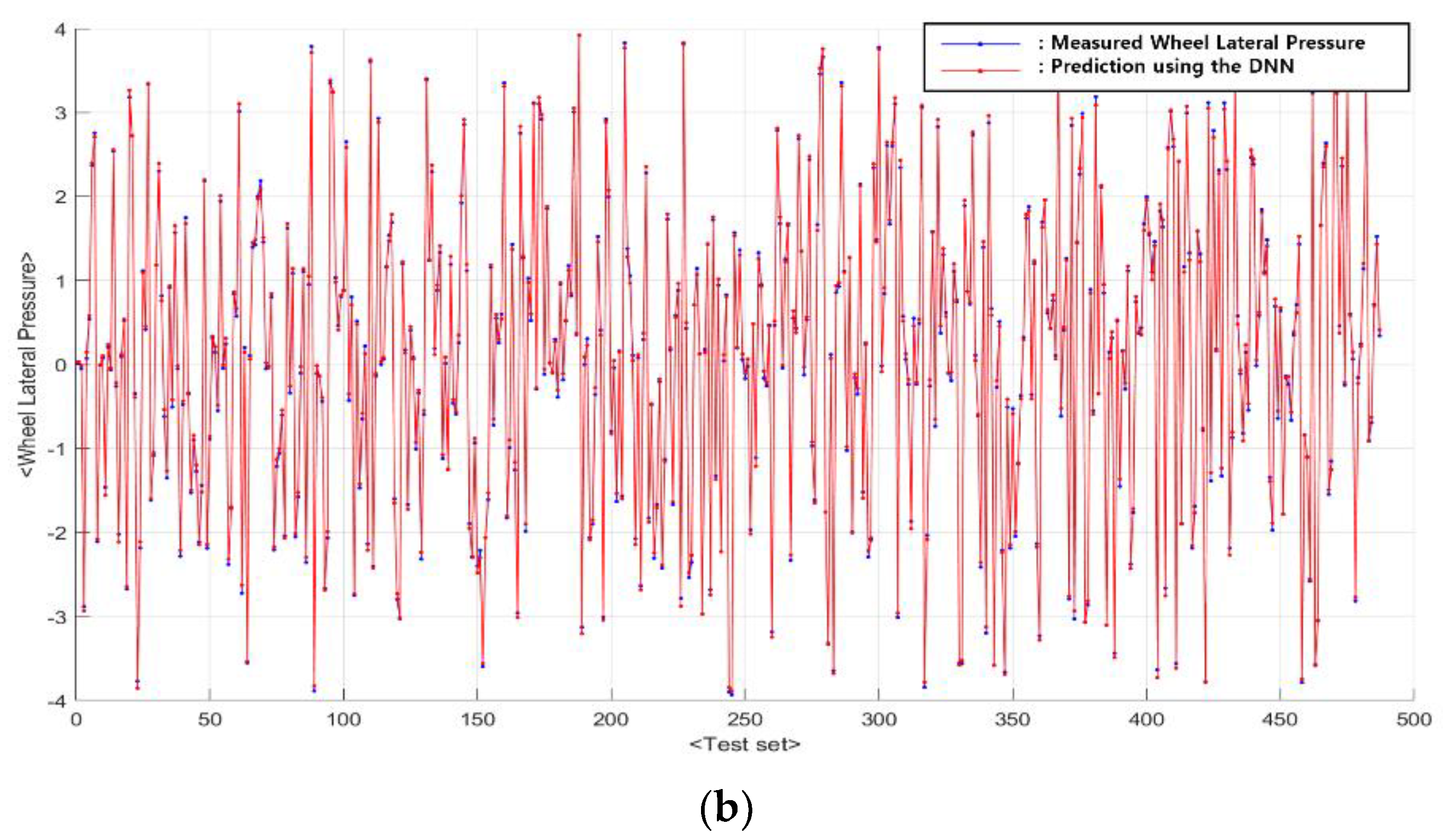 Machines 09 00130 g012b